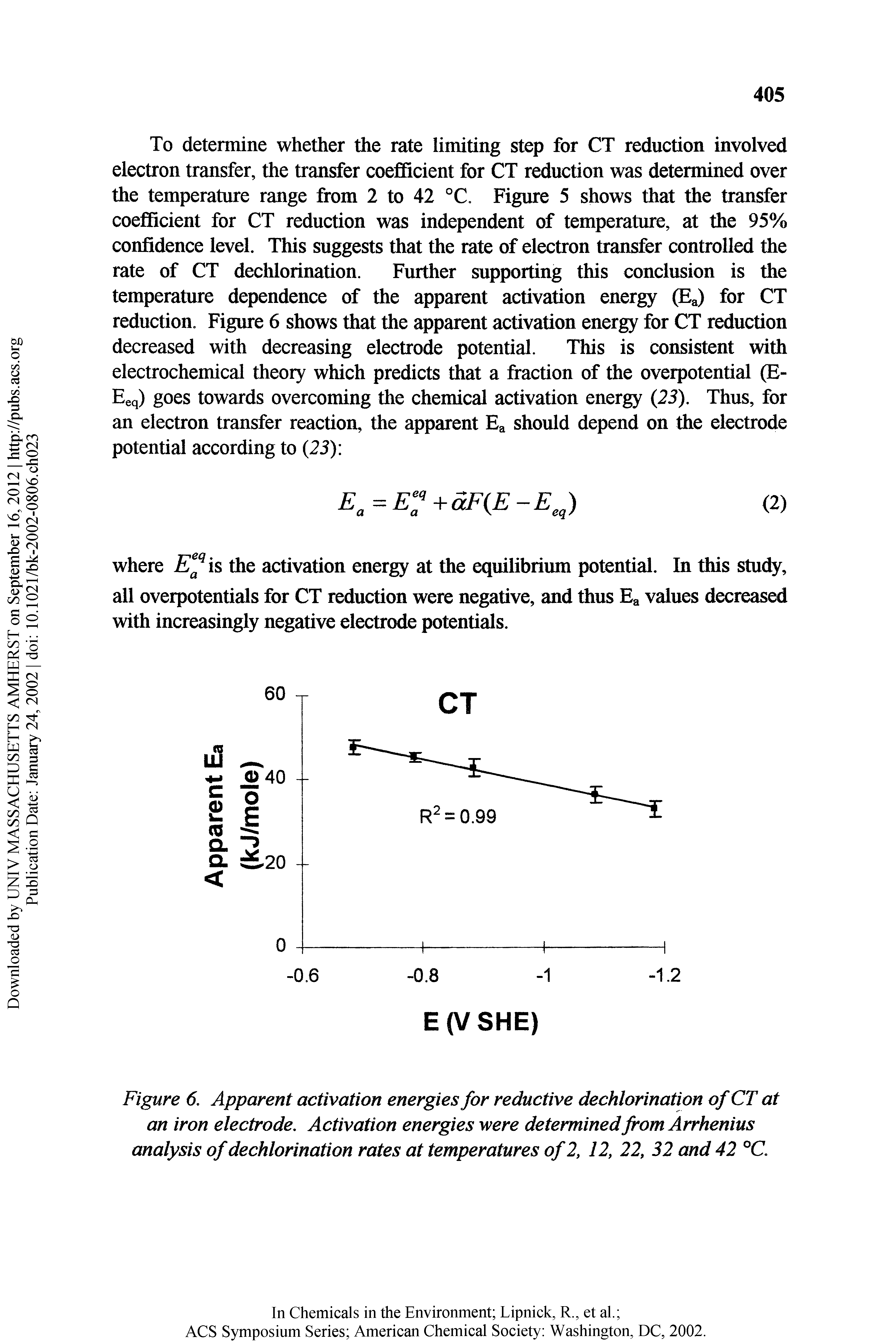 Figure 6, Apparent activation energies for reductive dechlorination of CT at an iron electrode. Activation energies were determined from Arrhenius analysis of dechlorination rates at temperatures of2, 12, 22, 32 and 42...