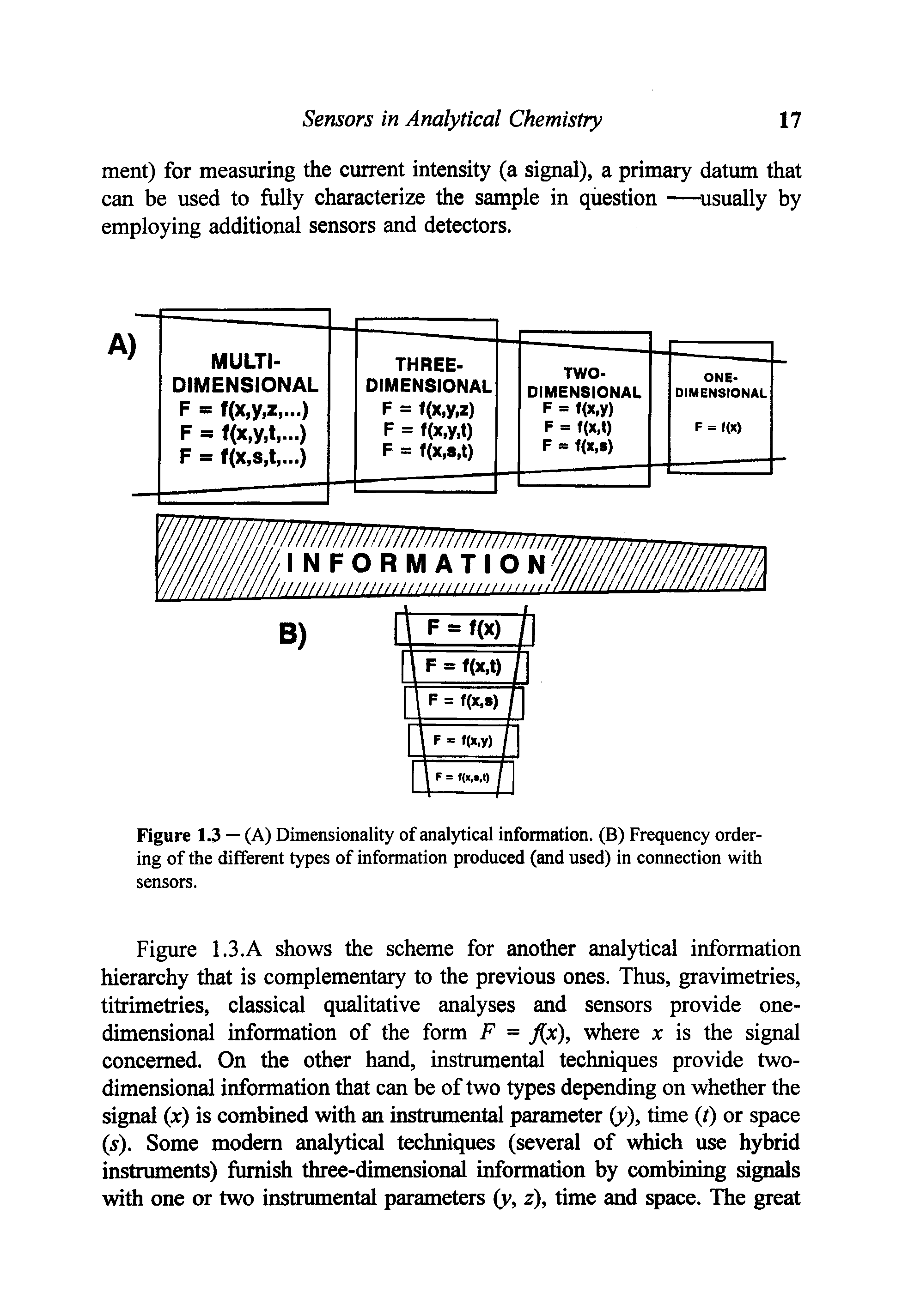 Figure 1.3 — (A) Dimensionality of analytical information. (B) Frequency ordering of the different types of information produced (and used) in connection with sensors.
