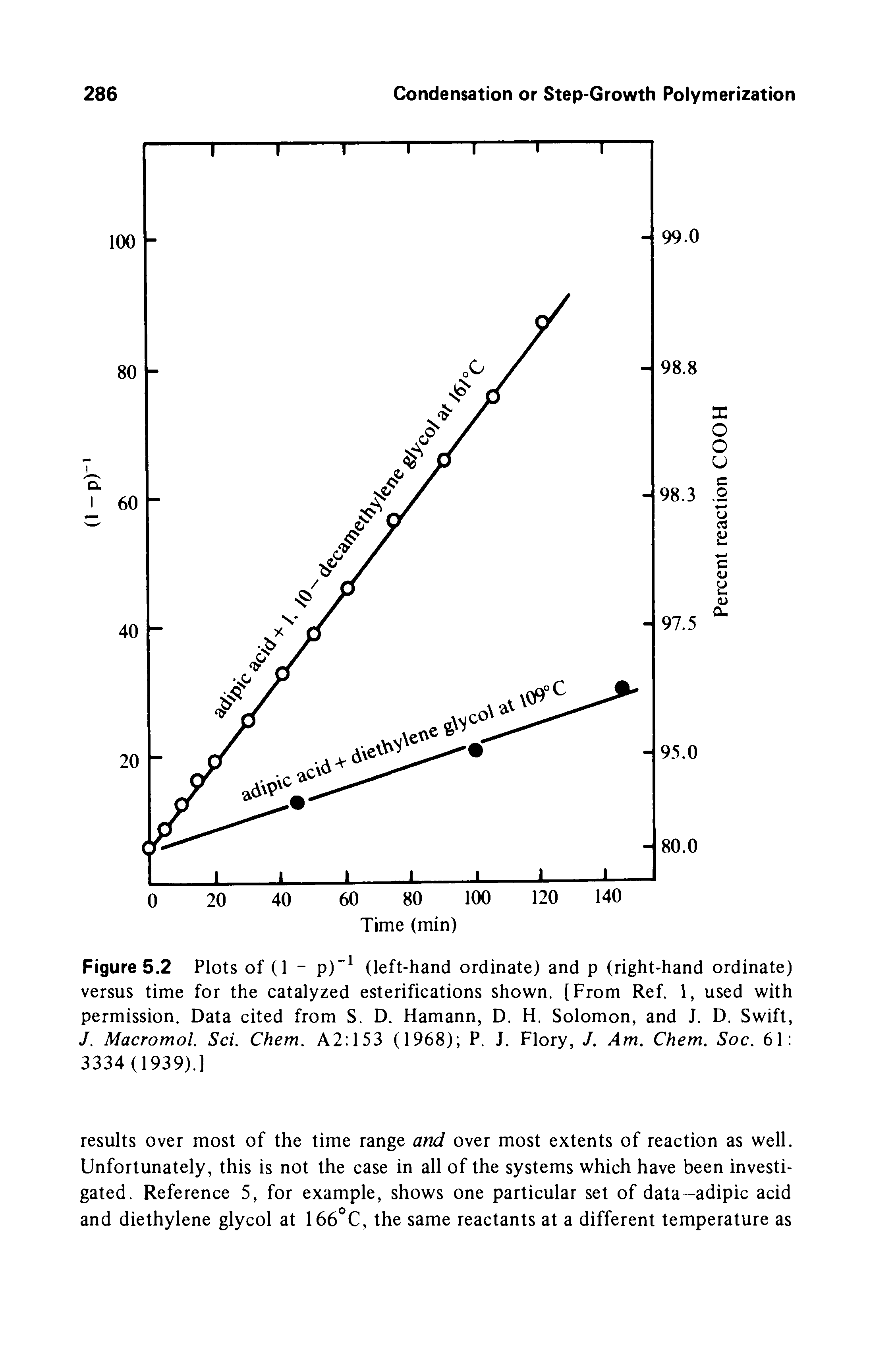 Figure 5.2 Plots of (1 - p)" (left-hand ordinate) and p (right-hand ordinate) versus time for the catalyzed esterifications shown. [From Ref. 1, used with permission. Data cited from S. D. Hamann, D. H. Solomon, and J. D. Swift, J. Macromol. Sci. Chem. A2 153 (1968) P. J. Flory, J. Am. Chem. Soc. 61 3334 (1939).]...