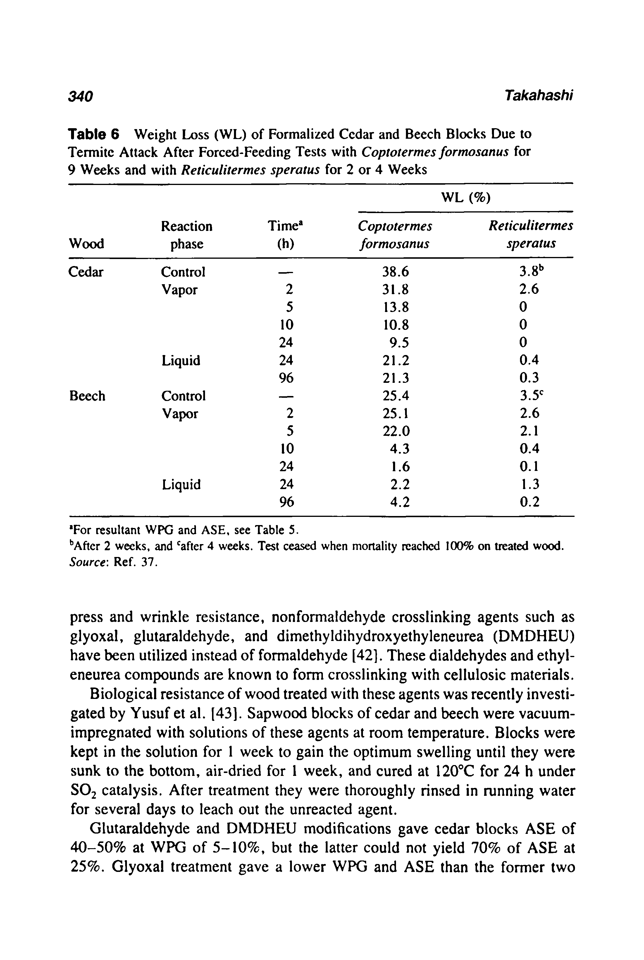 Table 6 Weight Lx)ss (WL) of Formalized Cedar and Beech Blocks Due to Termite Attack After Forced-Feeding Tests with Coptotermes formosams for 9 Weeks and with Reticulitermes speratus for 2 or 4 Weeks...