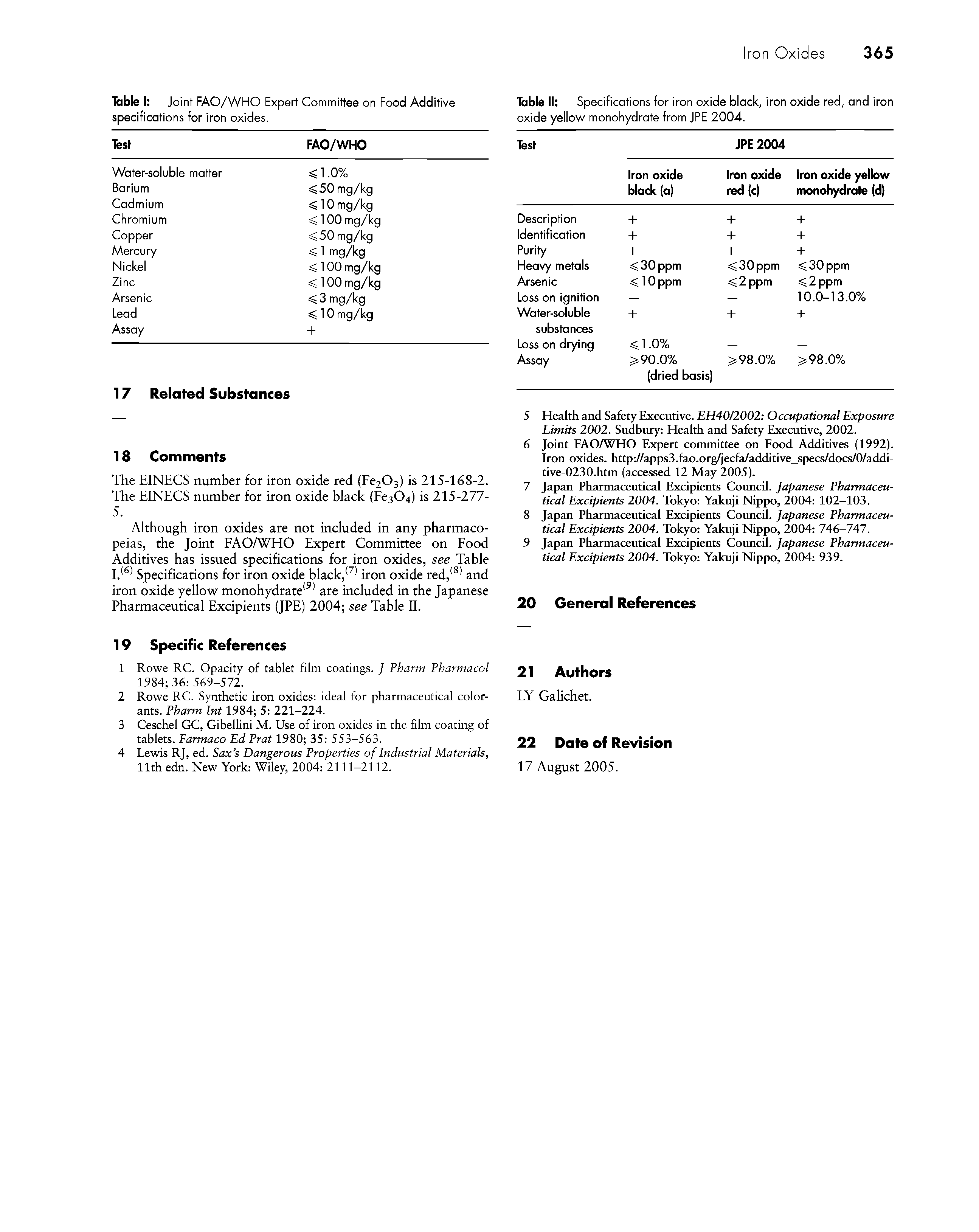 Table II Specifications for iron oxide black, iron oxide red, and iron oxide yellow monohydrate from JPE 2004.