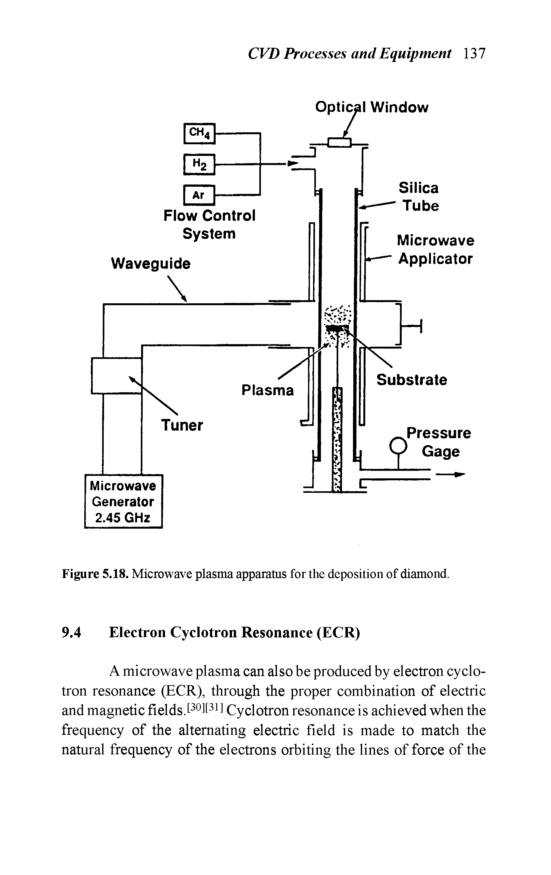 Figure 5.18. Microwave plasma apparatus for the deposition of diamond.