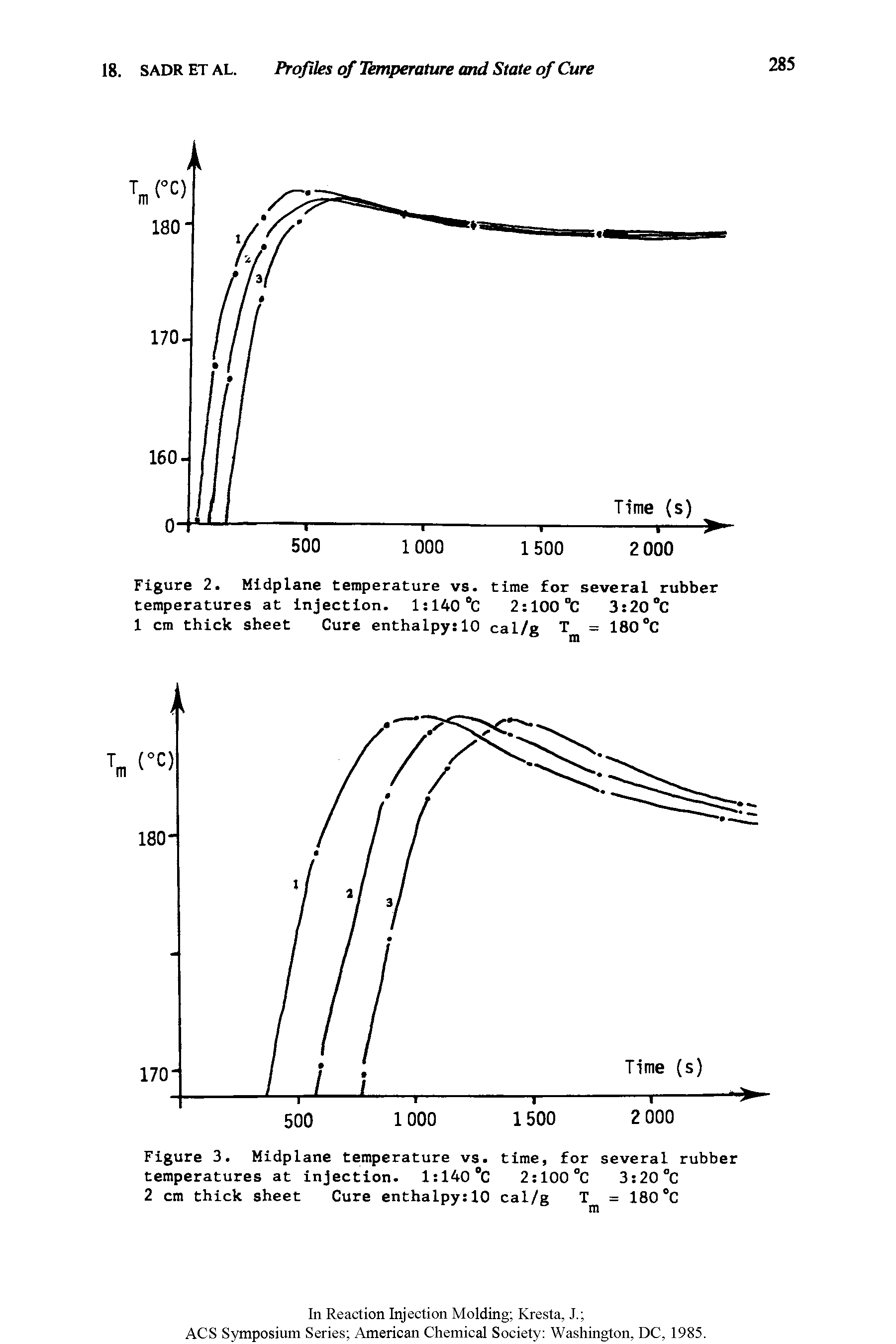 Figure 2. Midplane temperature vs. time for several rubber temperatures at injection. 1 140°C 2 100°C 3 20°C...
