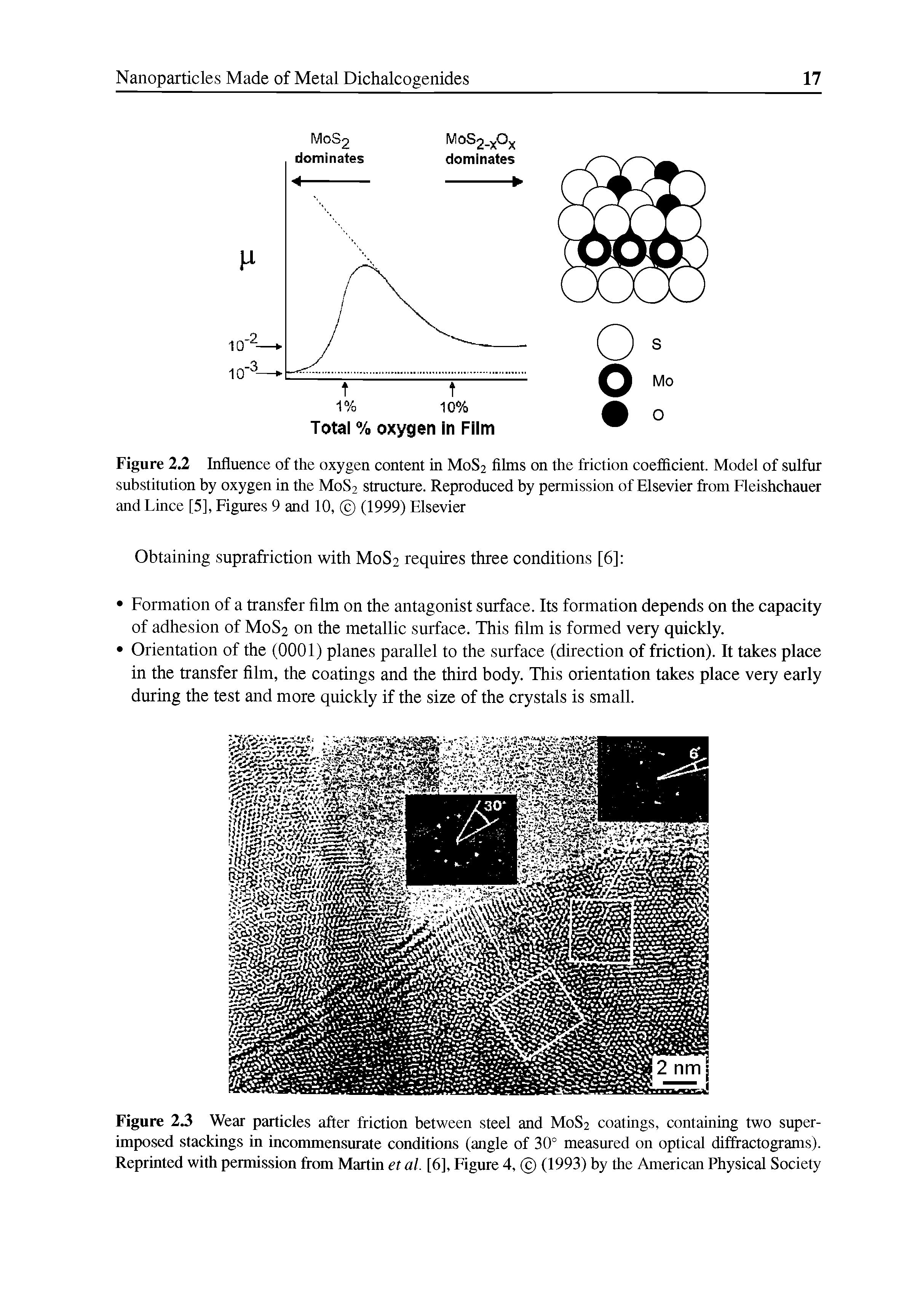 Figure 2.3 Wear particles after friction between steel and M0S2 coatings, containing two superimposed stackings in incommensurate conditions (angle of 30° measured on optical diffractograms). Reprinted with perimssion from Martin et al. [6], Figure 4, (1993) by the American Physical Society...