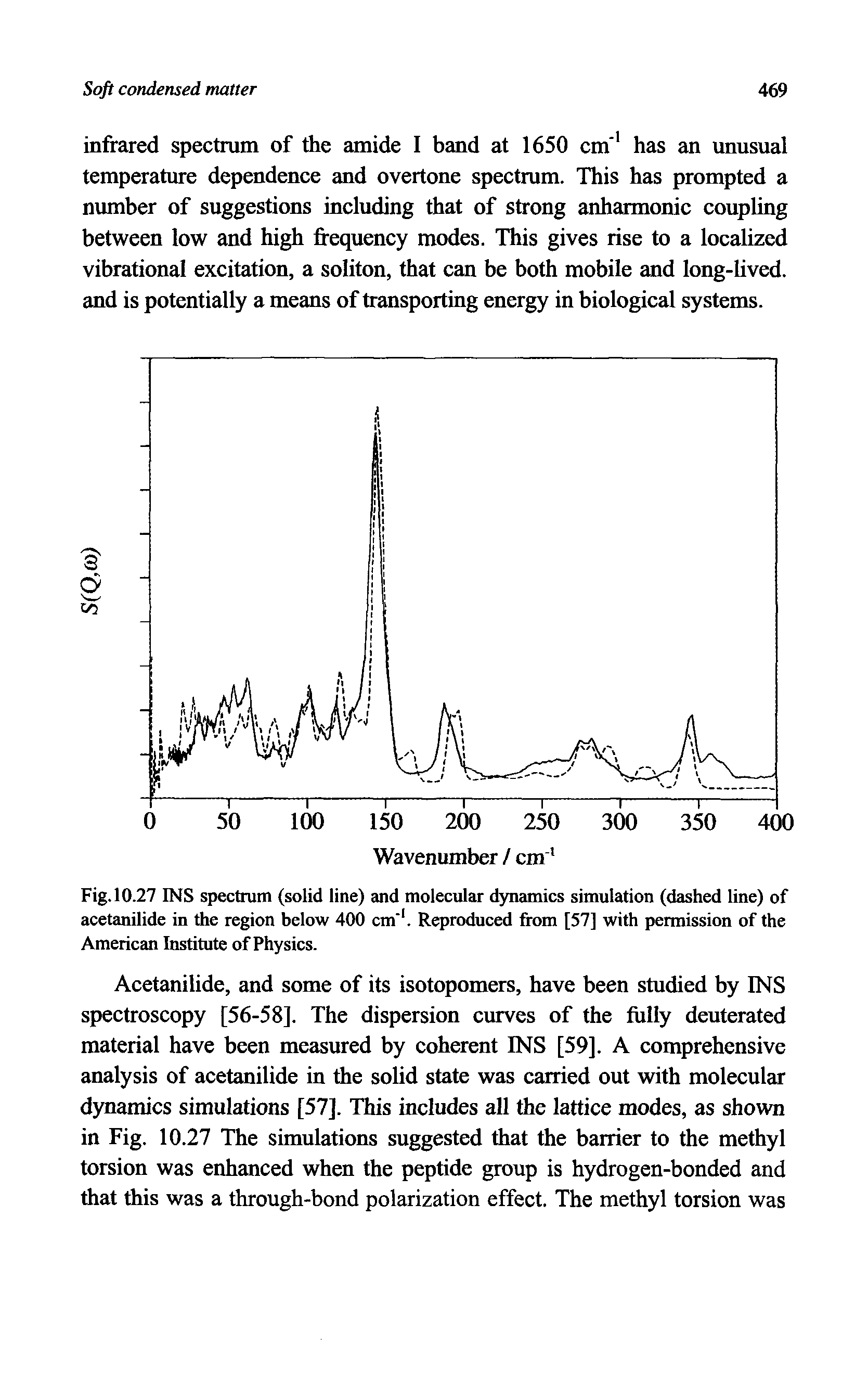 Fig.10.27 INS spectrum (solid line) and molecular dynamics simulation (dashed line) of acetanilide in the region below 400 cm. Reproduced from [57] with permission of the American Institute of Physics.