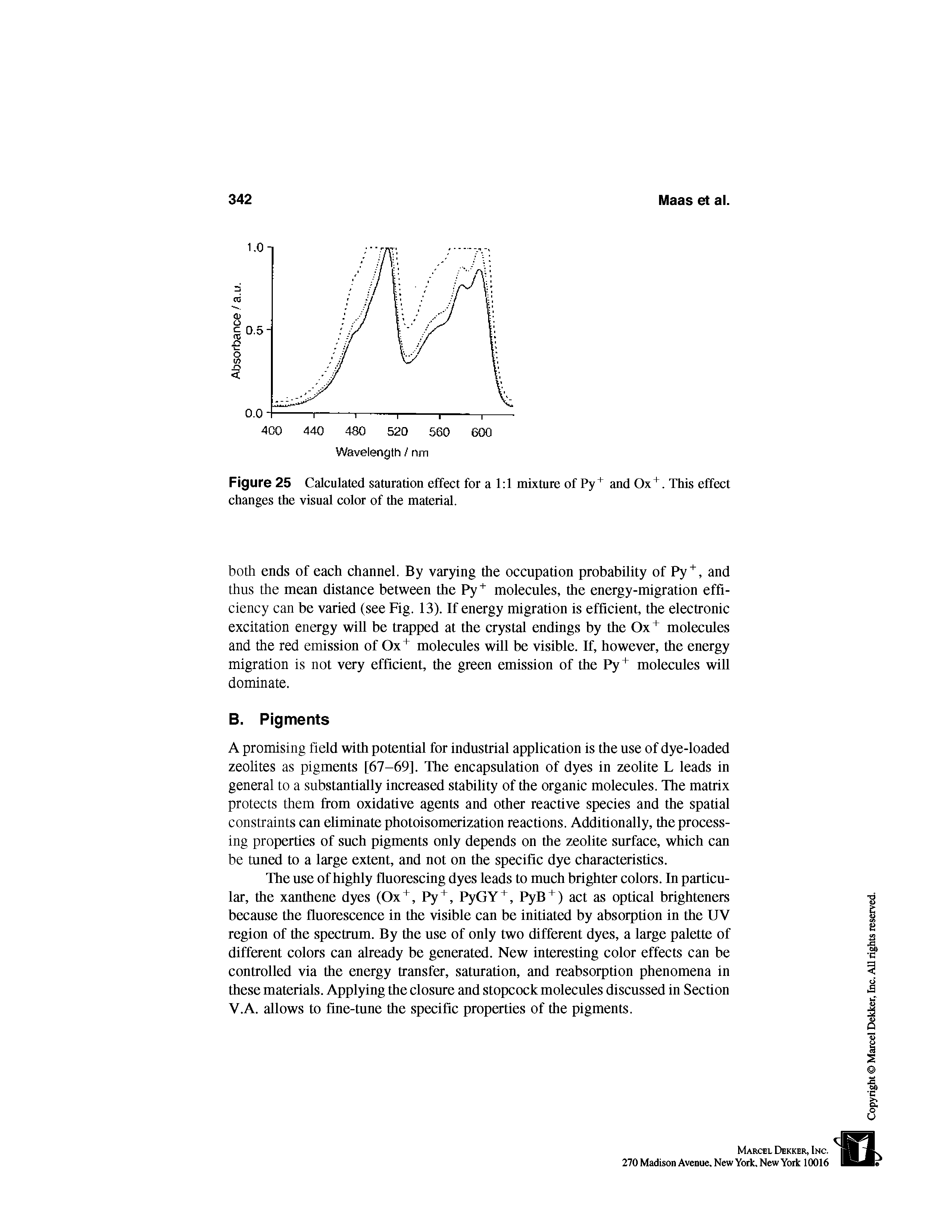 Figure 25 Calculated saturation effect for a 1 1 mixture of Py and Ox. This effect changes the visual color of the material.