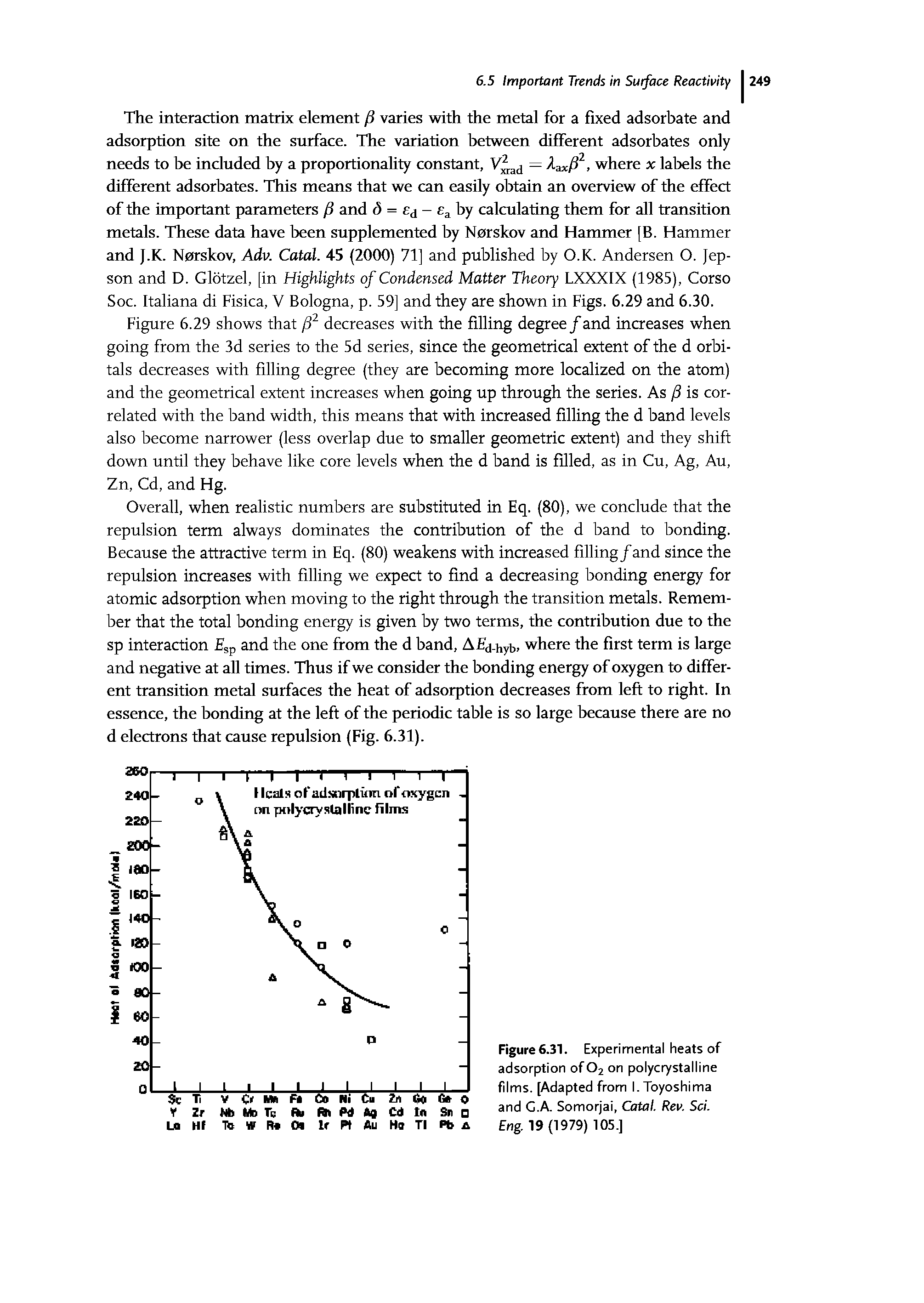 Figure6.3i. Experimental heats of adsorption of O2 on polycrystalline films. [Adapted from I.Toyoshima and G.A. Somorjai, Catal. Rev. Sci. Eng. 19 (1979) 105.]...