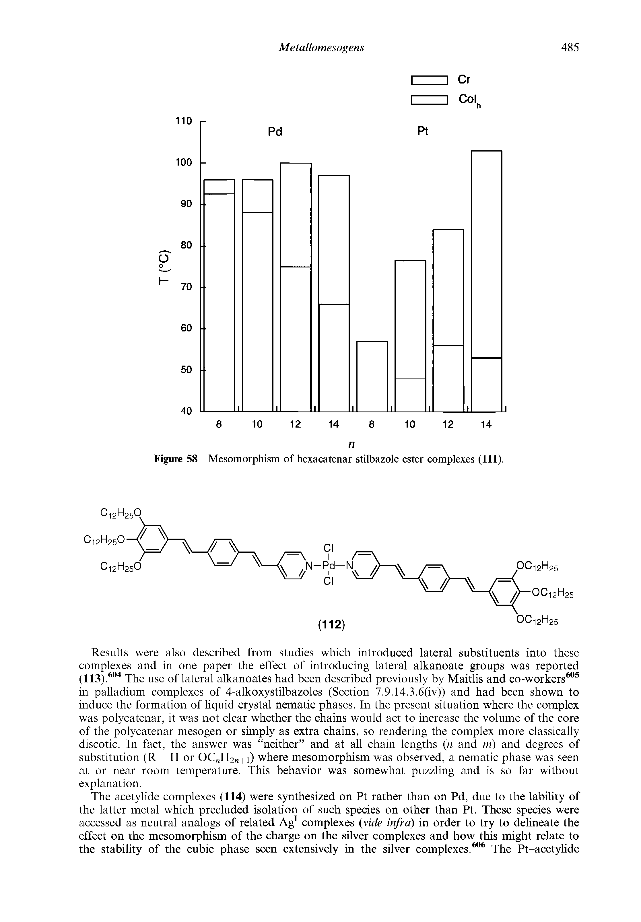 Figure 58 Mesomorphism of hexacatenar stilbazole ester complexes (111).