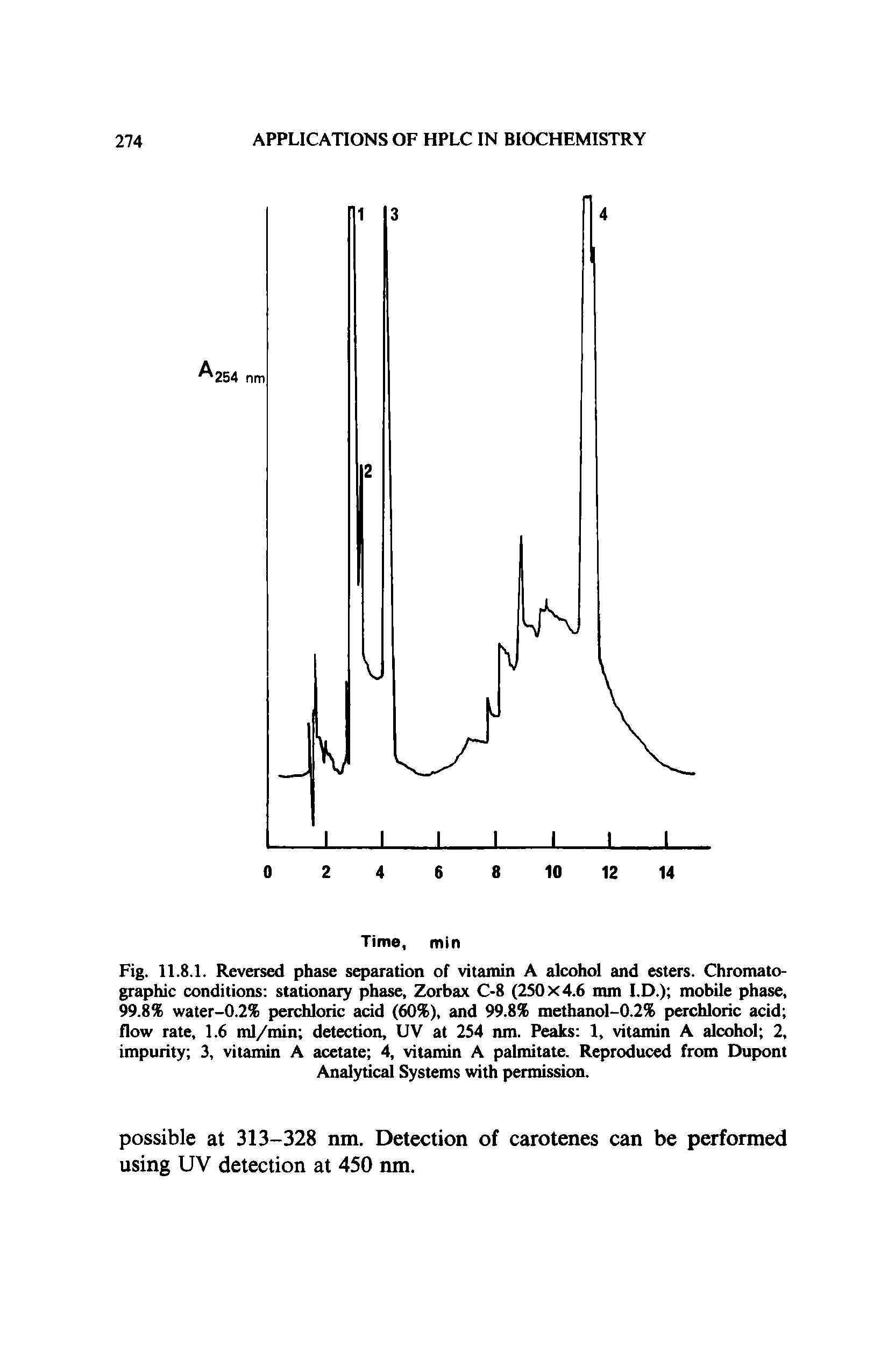 Fig. 11.8.1. Reversed phase separation of vitamin A alcohol and esters. Chromatographic conditions stationary phase, Zorbax C-8 (250 x 4.6 mm I.D.) mobile phase, 99.8% water-0.2% perchloric acid (60%), and 99.8% methanol-0.2% perchloric acid flow rate, 1.6 ml/min detection, UV at 254 nm. Peaks 1, vitamin A alcohol 2, impurity 3, vitamin A acetate 4, vitamin A palmitate. Reproduced from Dupont Analytical Systems with permission.