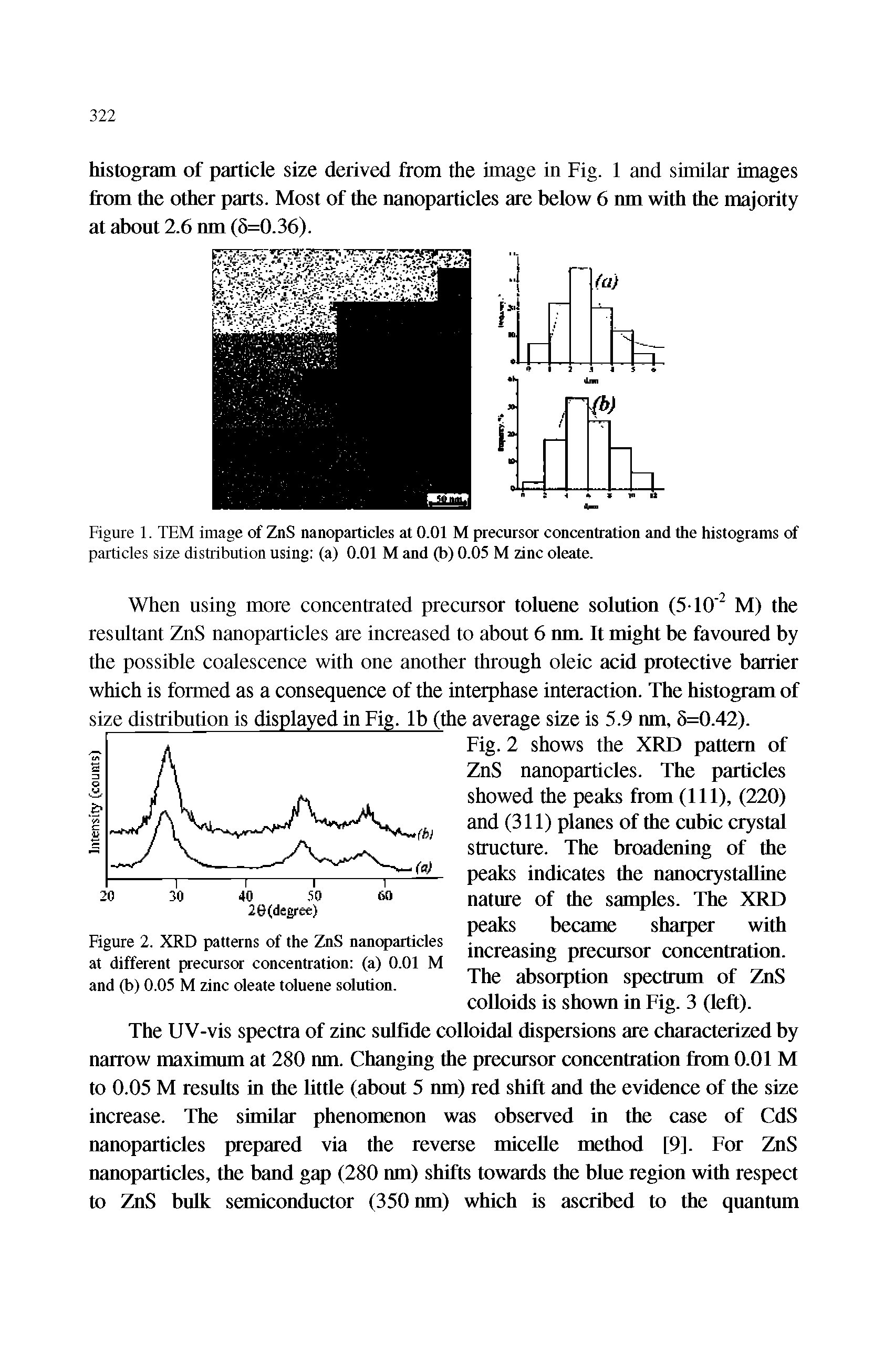 Figure 1. TEM image of ZnS nanoparticles at 0.01 M precursor concentration and the histograms of particles size distribution using (a) 0.01 M and (b) 0.05 M zinc oleate.