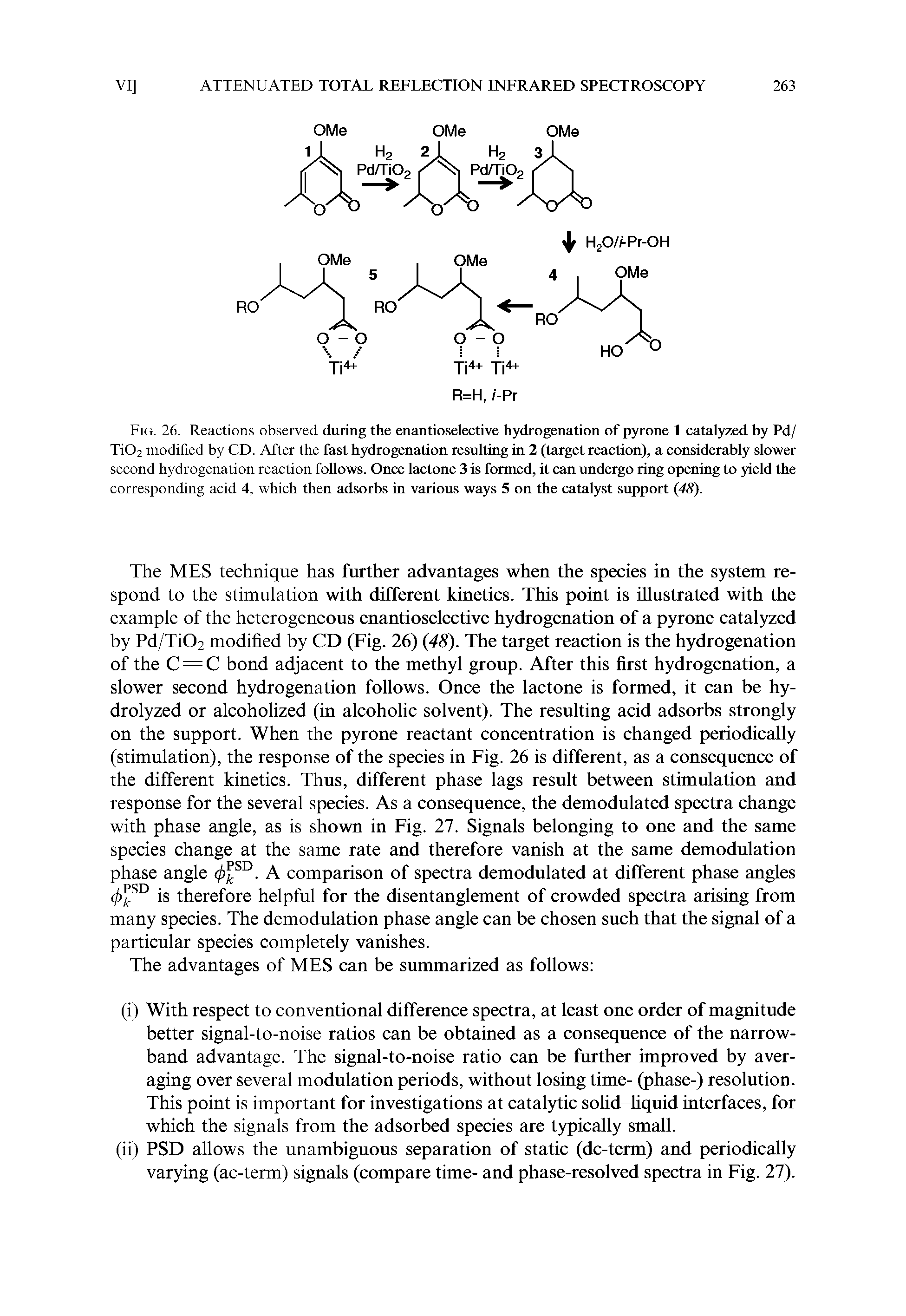 Fig. 26. Reactions observed during the enantioselective hydrogenation of pyrone 1 catalyzed by Pd/ TiO2 modified by CD. After the fast hydrogenation resulting in 2 (target reaction), a considerably slower second hydrogenation reaction follows. Once lactone 3 is formed, it can undergo ring opening to yield the corresponding acid 4, which then adsorbs in various ways 5 on the catalyst support (48).