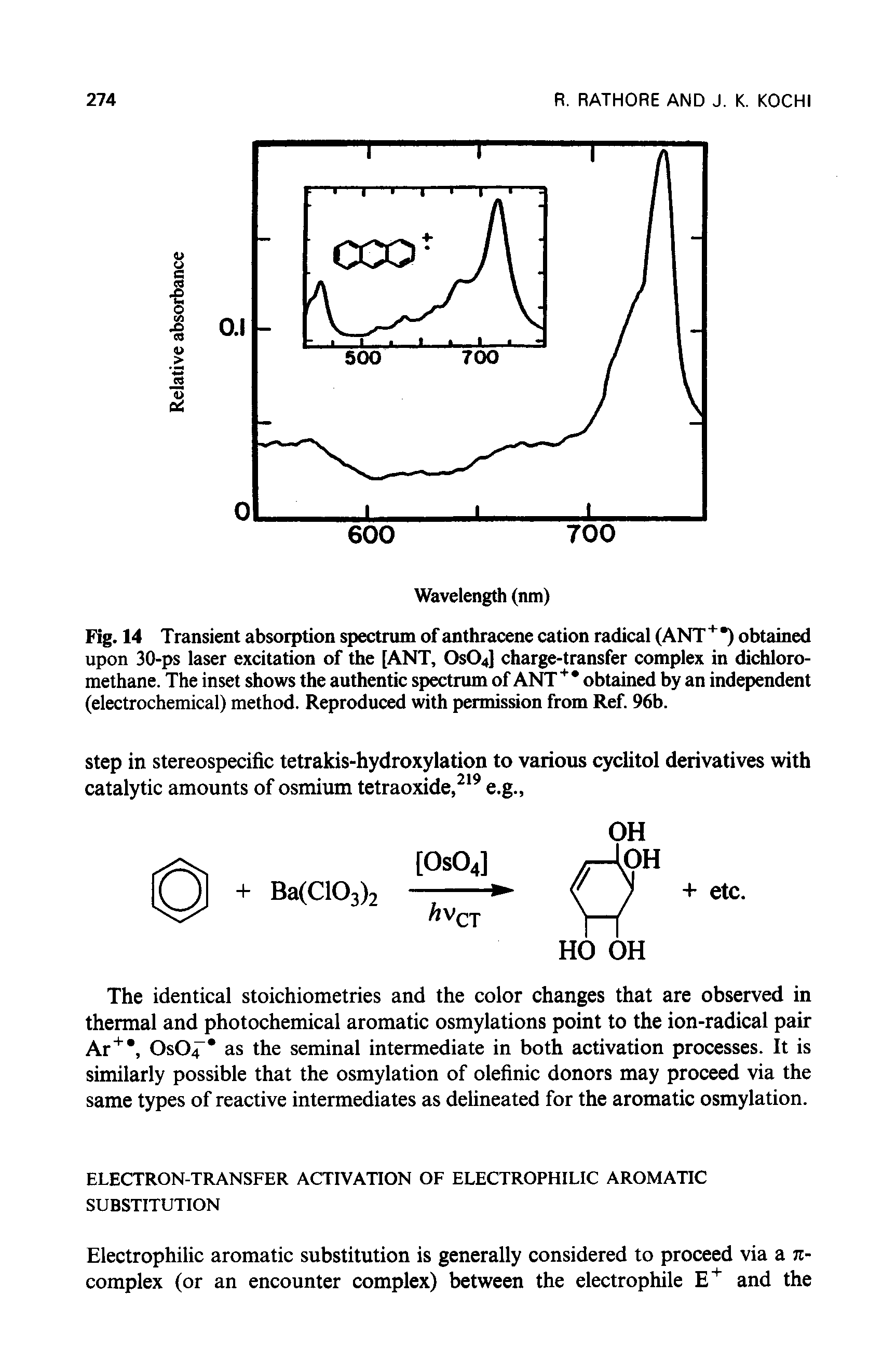 Fig. 14 Transient absorption spectrum of anthracene cation radical (ANT+ ) obtained upon 30-ps laser excitation of the [ANT, OsOJ charge-transfer complex in dichloro-methane. The inset shows the authentic spectrum of ANT+ obtained by an independent (electrochemical) method. Reproduced with permission from Ref. 96b.