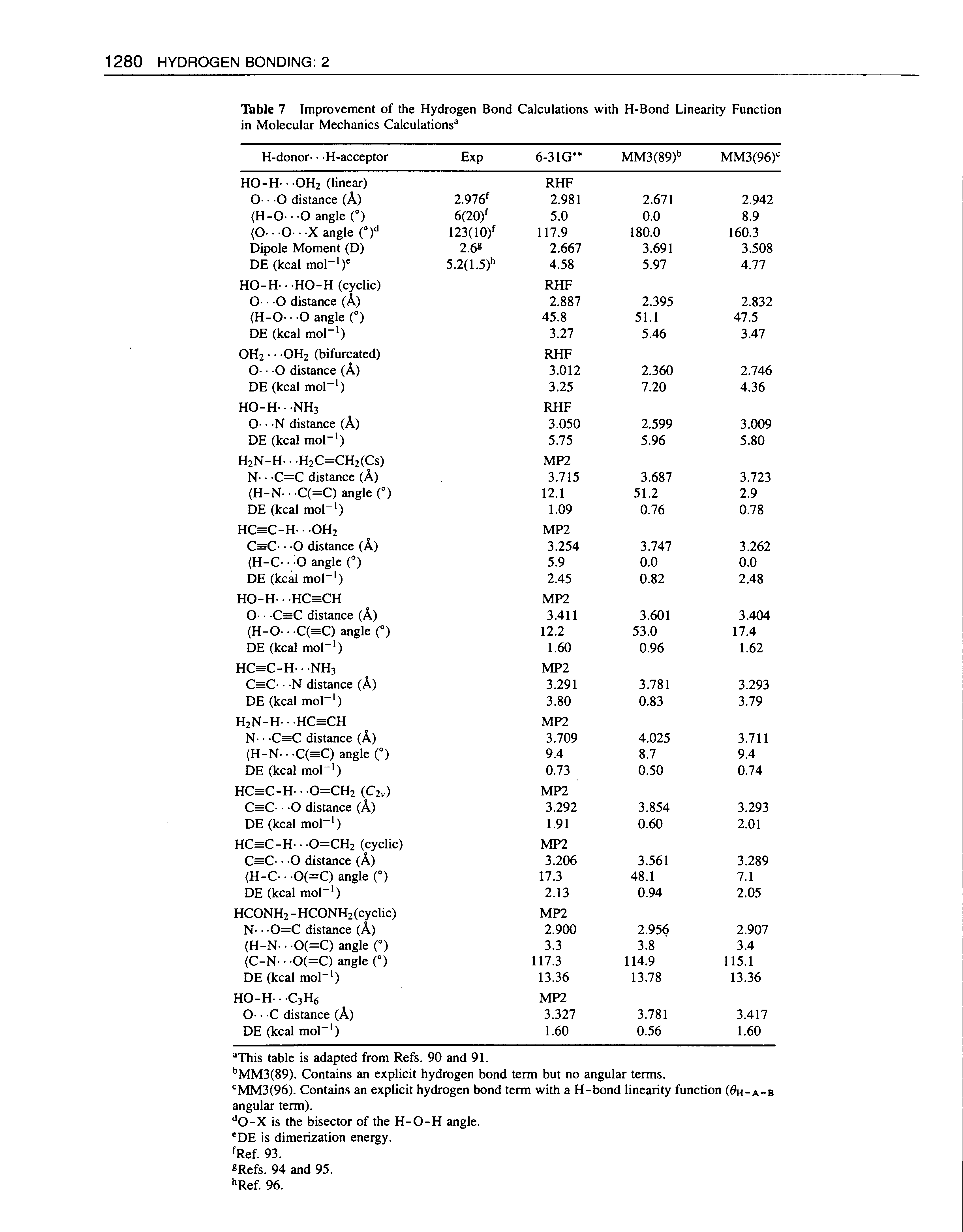 Table 7 Improvement of the Hydrogen Bond Calculations with H-Bond Linearity Function in Molecular Mechanics Calculations ...