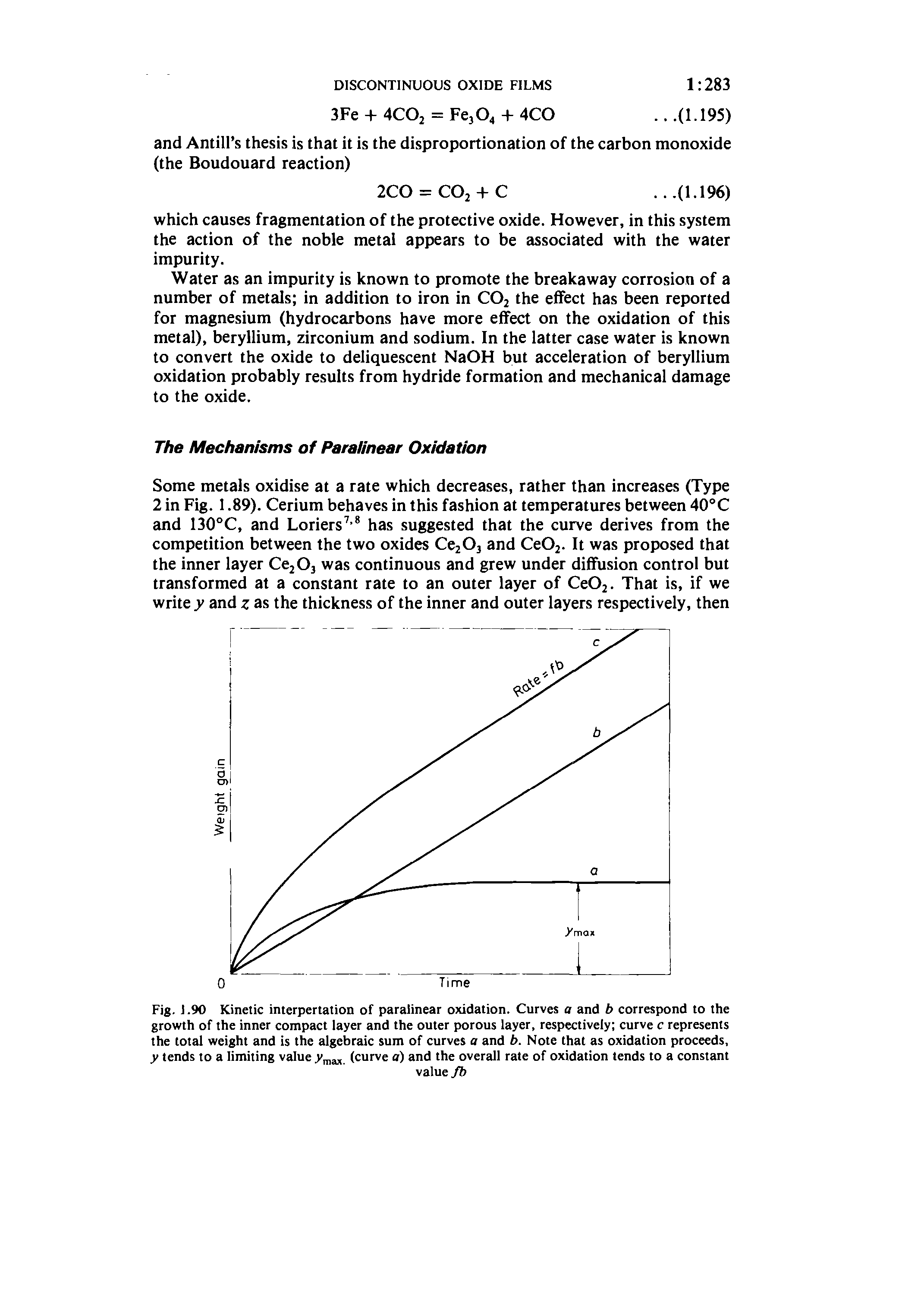 Fig. 1.90 Kinetic interpertation of paralinear oxidation. Curves a and b correspond to the growth of the inner compact layer and the outer porous layer, respectively curve c represents the total weight and is the algebraic sum of curves a and b. Note that as oxidation proceeds, y tends to a limiting value y, (curve a) and the overall rate of oxidation tends to a constant...