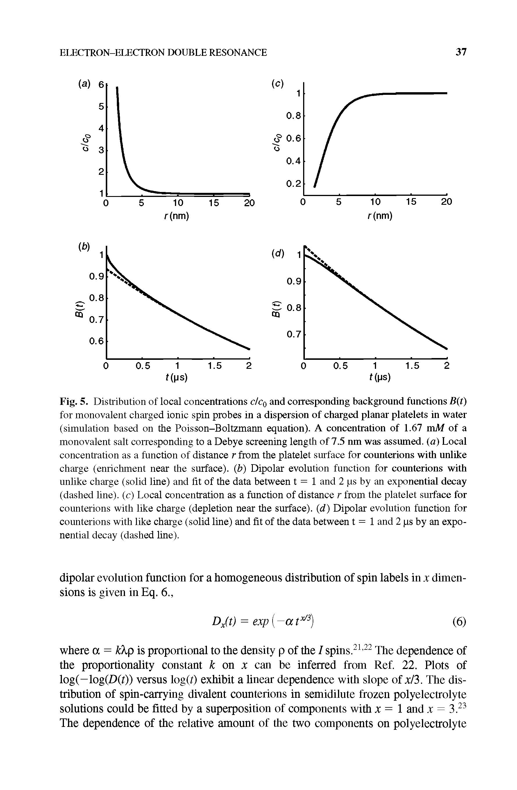 Fig. 5. Distribution of local concentrations c/cq and corresponding background functions B(t) for monovalent charged ionic spin probes in a dispersion of charged planar platelets in water (simulation based on the Poisson-Boltzmann equation). A concentration of 1.67 mM of a monovalent salt corresponding to a Debye screening length of 7.5 nm was assumed, (a) Local concentration as a function of distance r from the platelet surface for counterions with unlike charge (enrichment near the surface), (b) Dipolar evolution function for counterions with unlike charge (solid line) and fit of the data between t = 1 and 2 ps by an exponential decay (dashed line), (c) Local concentration as a function of distance r from the platelet surface for counterions with like charge (depletion near the surface), (d) Dipolar evolution function for counterions with like charge (solid line) and fit of the data between t = 1 and 2 ps by an exponential decay (dashed line).