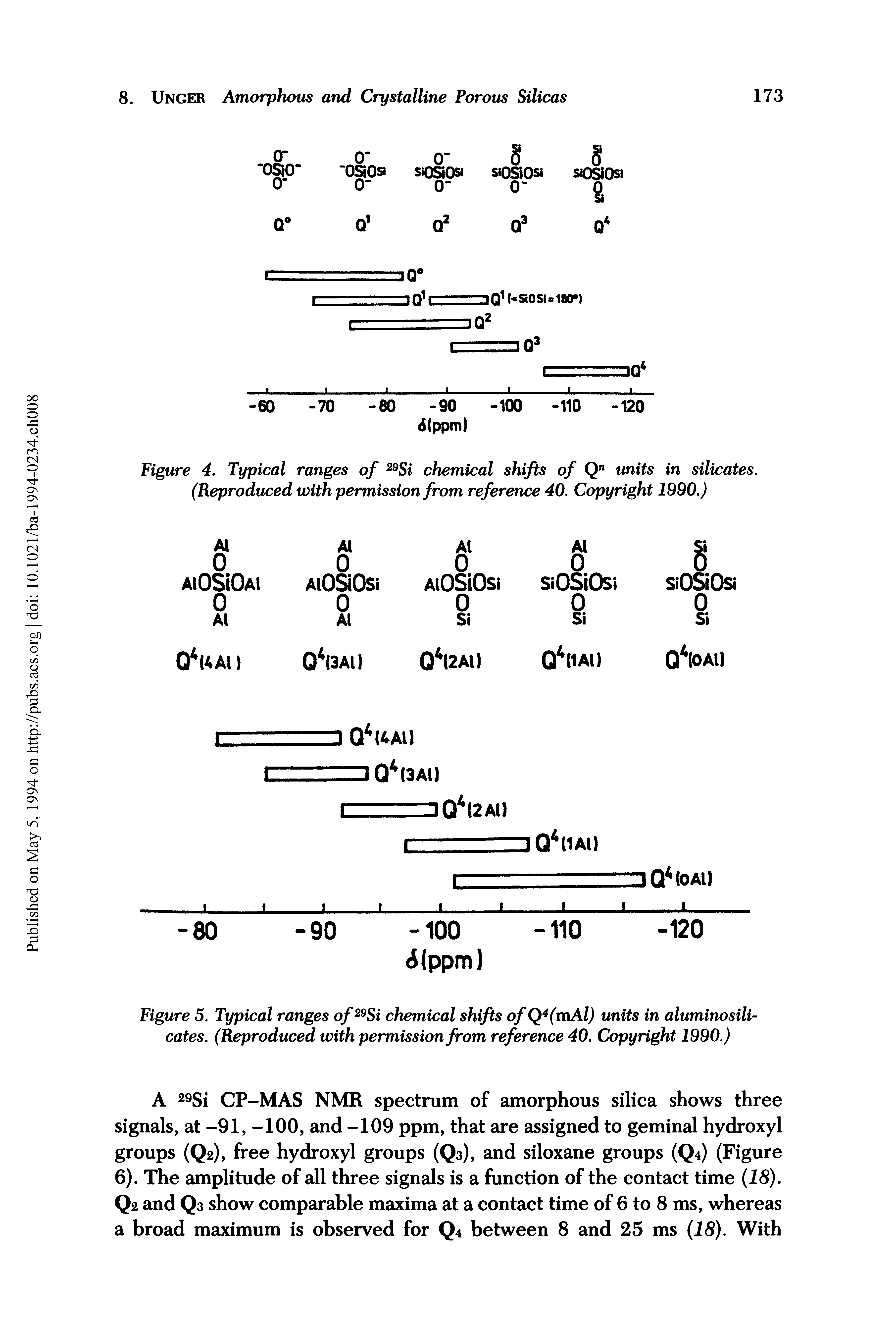 Figure 5. Typical ranges of29Si chemical shifts ofQ4(mAl) units in aluminosilicates. (Reproduced with permission from reference 40. Copyright 1990.)...