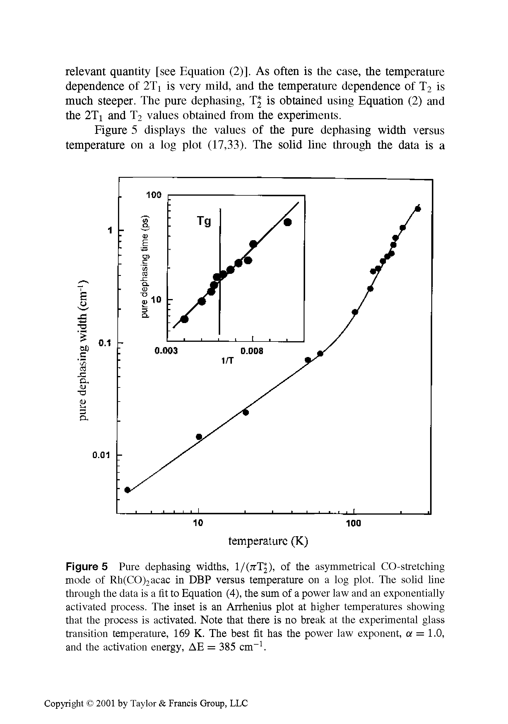 Figure 5 Pure dephasing widths, l/inT]), of the asymmetrical CO-stretching mode of Rh(CO)2acac in DBP versus temperature on a log plot. The solid line through the data is a tit to Equation (4), the sum of a power law and an exponentially activated process. The inset is an Arrhenius plot at higher temperatures showing that the process is activated. Note that there is no break at the experimental glass transition temperature, 169 K. The best fit has the power law exponent, a = 1.0, and the activation energy, AE = 385 cm-1.