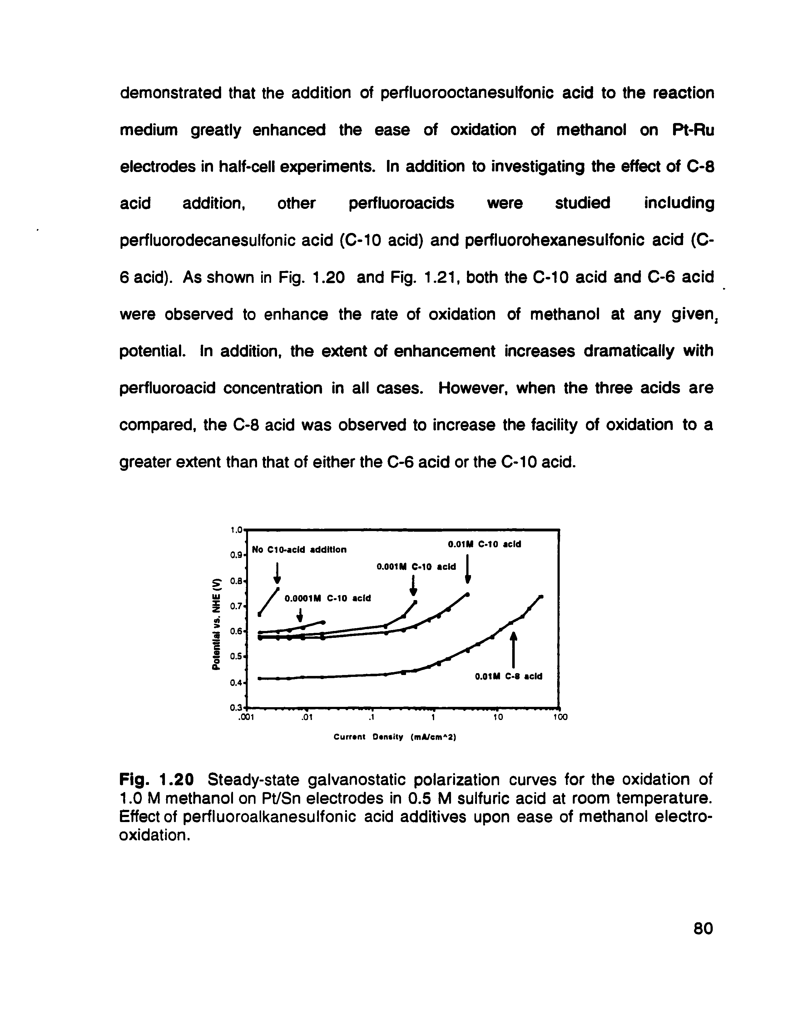 Fig. 1.20 Steady-state galvanostatic polarization curves for the oxidation of 1.0 M methanol on Pt/Sn electrodes in 0.5 M sulfuric acid at room temperature. Effect of perfiuoroalkanesulfonic acid additives upon ease of methanol electrooxidation.