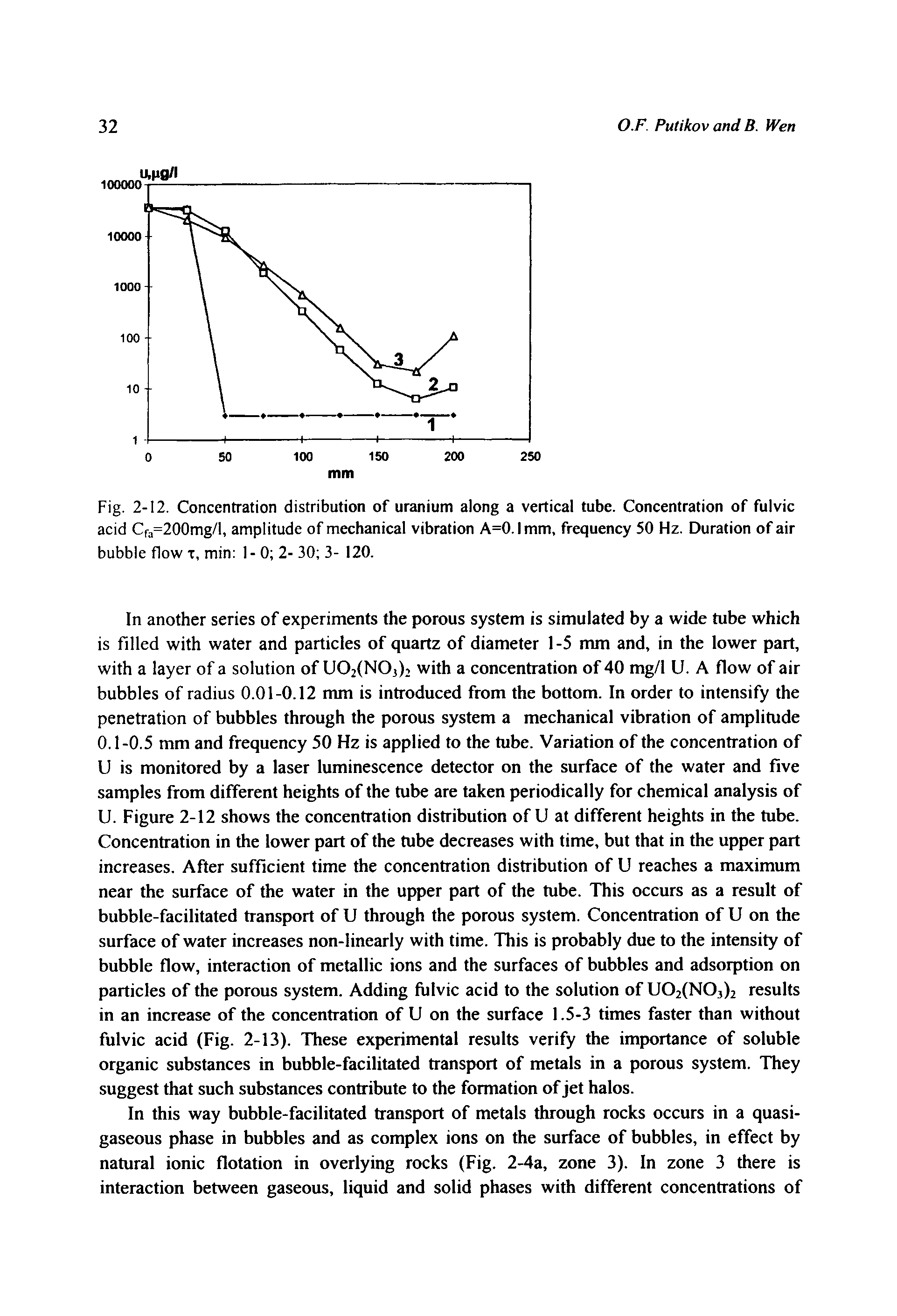 Fig. 2-12. Concentration distribution of uranium along a vertical tube. Concentration of fulvic acid Cfa=200mg/1, amplitude of mechanical vibration A=0.lmm, frequency 50 Hz. Duration of air bubble flow x, min 1- 0 2- 30 3- 120.