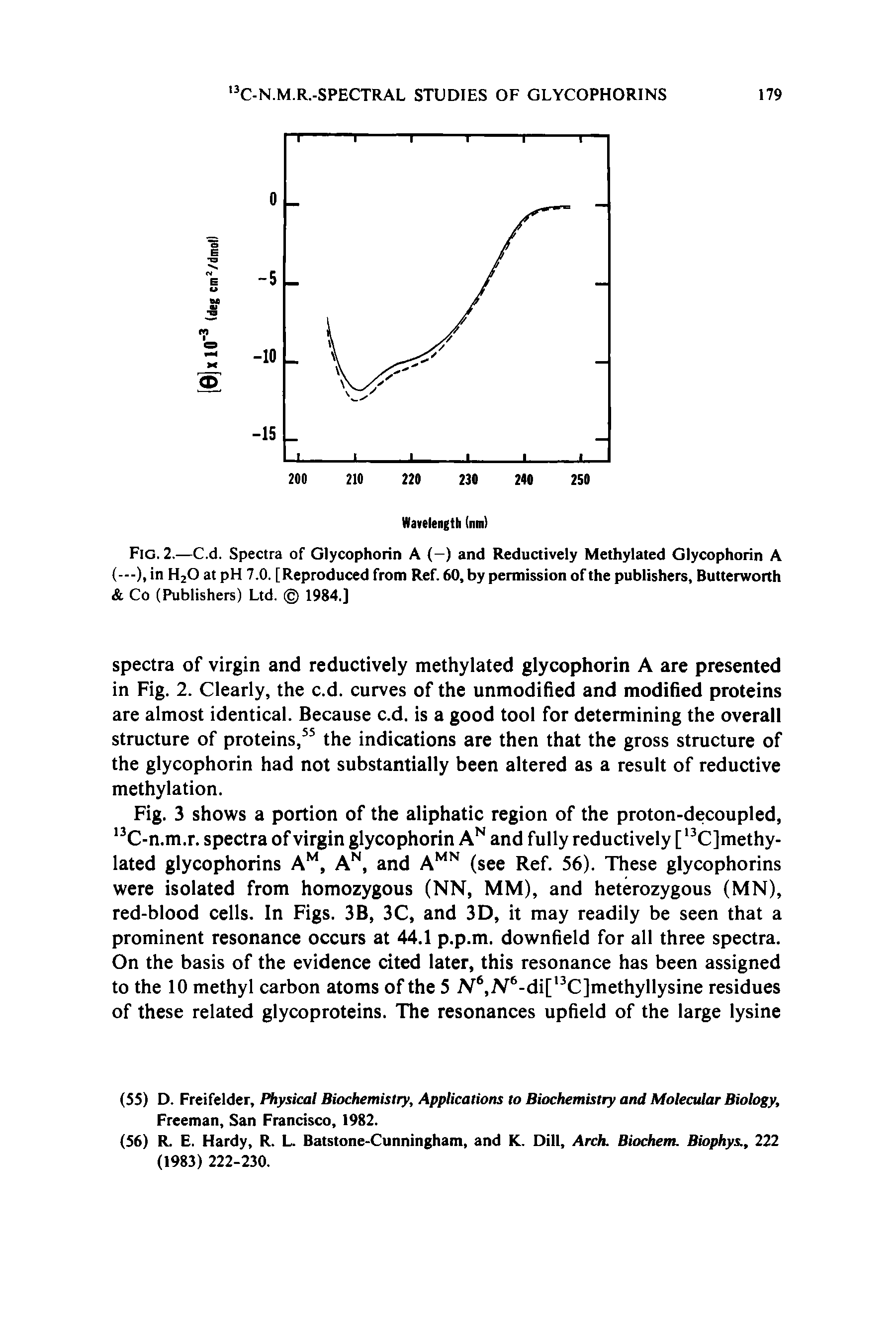Fig. 2.—C.d. Spectra of Glycophorin A (-) and Reductively Methylated Glycophorin A in H2O at pH 7.0. [Reproduced from Ref. 60, by permission of the publishers, Butterworth Co (Publishers) Ltd. 1984.]...