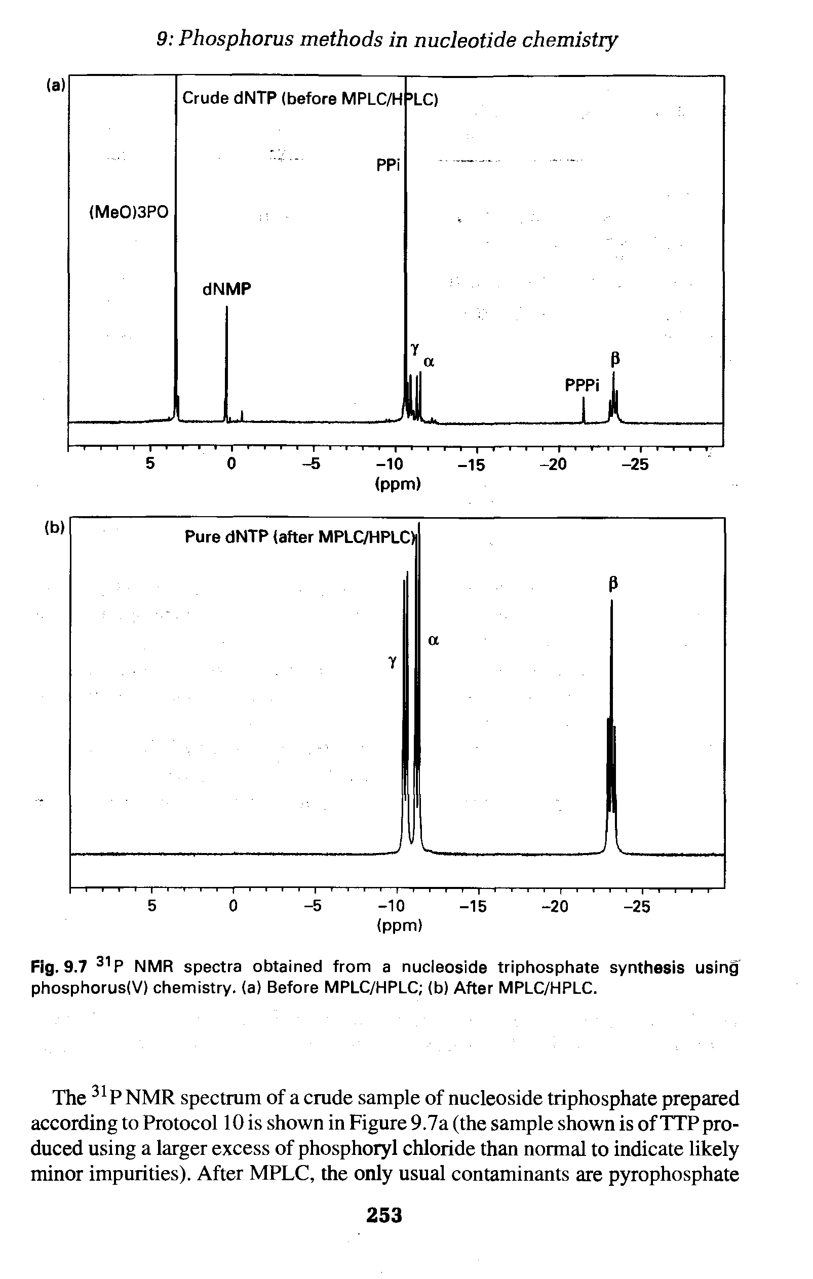 Fig. 9.7 31P NMR spectra obtained from a nucleoside triphosphate synthesis using phosphorus(V) chemistry, (a) Before MPLC/HPLC (b) After MPLC/HPLC.
