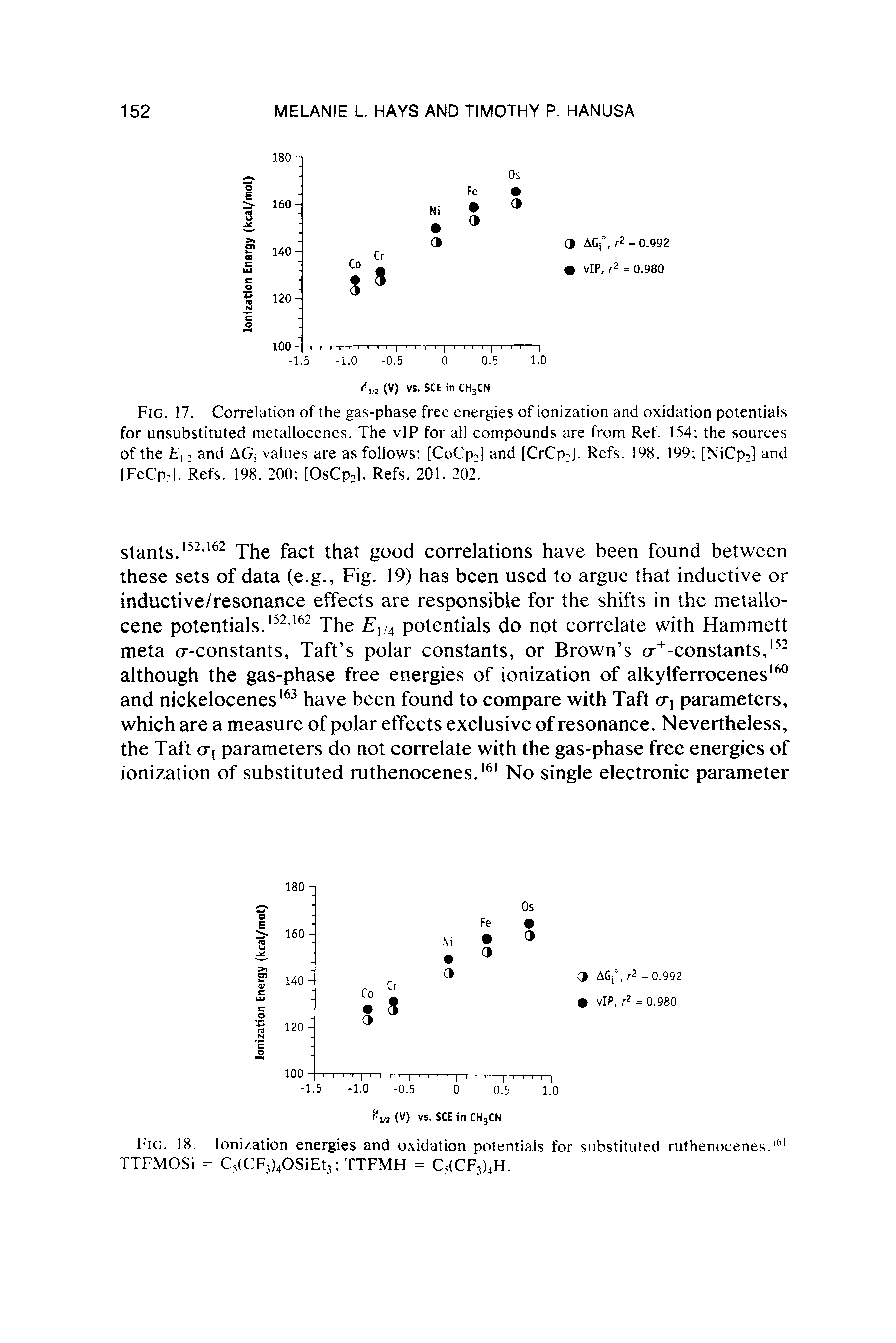 Fig. 17. Correlation of the gas-phase free energies of ionization and oxidation potentials for unsubstituted metallocenes. The vlP for all compounds are from Ref. 154 the sources of the Ex and values are as follows [CoCp2] and [CrCp J. Refs. 198. 199 [NiCps] and [FeCpi]. Refs. 198. 200 [OsCp2l. Refs. 201. 202.