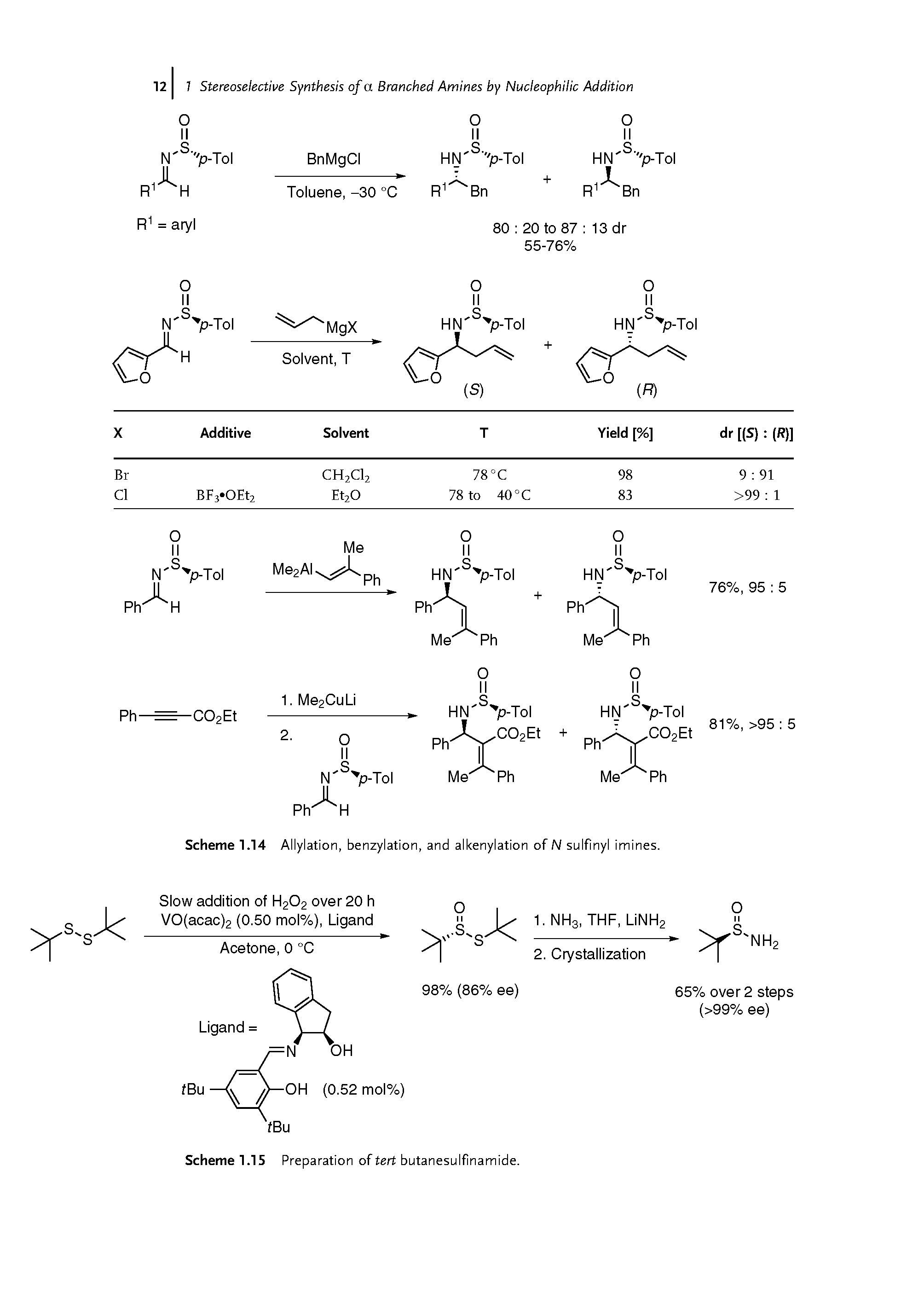 Scheme 1.14 Allylation, benzylation, and alkenylation of N sulfinyl imines.