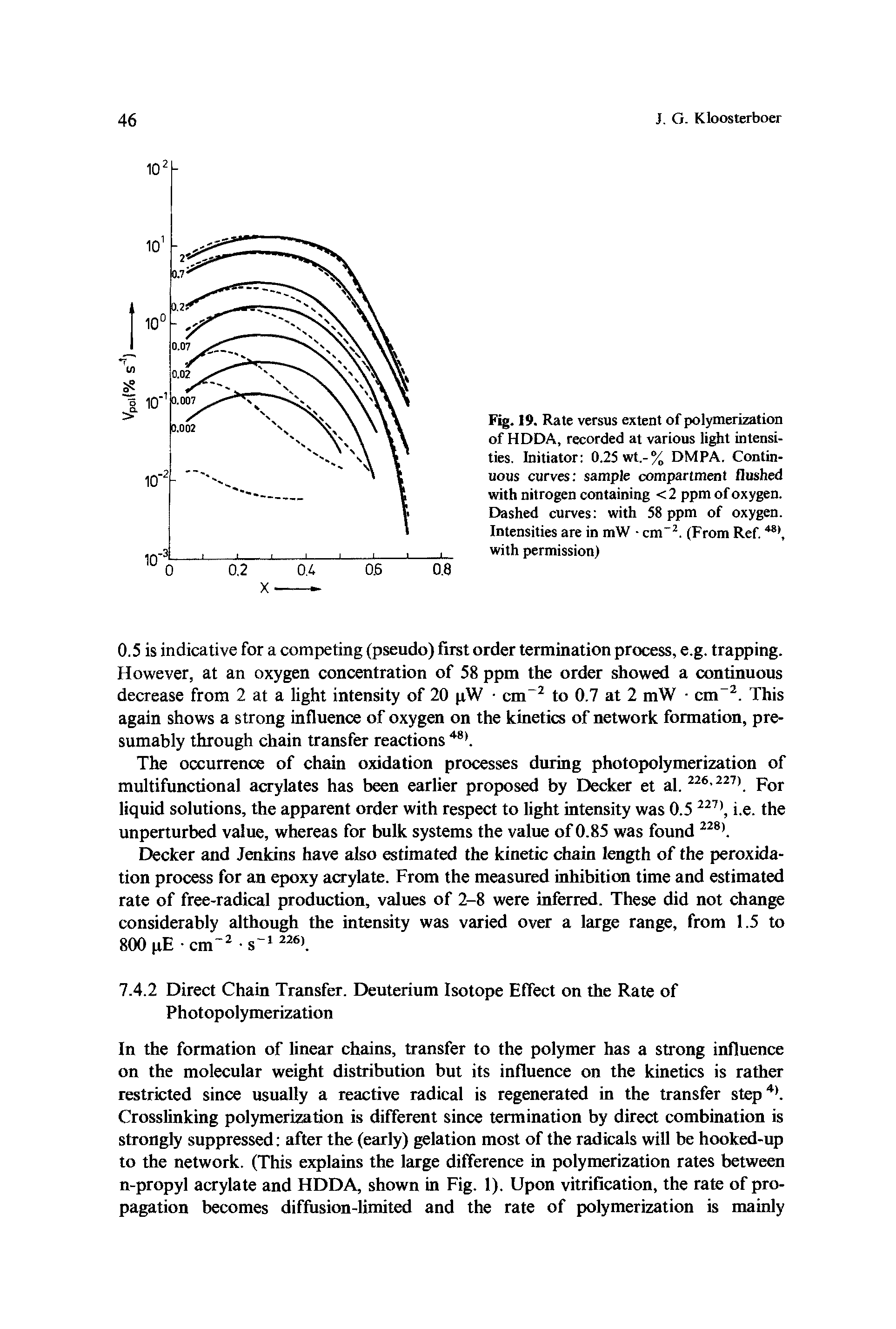 Fig. 19. Rate versus extent of polymerization of HDDA, recorded at various light intensities. Initiator 0.25wt.-% DMPA. Continuous curves sample compartment flushed with nitrogen containing <2 ppm of oxygen. Dashed curves with 58 ppm of oxygen. Intensities are in mW cm". (From Ref. with permission)...