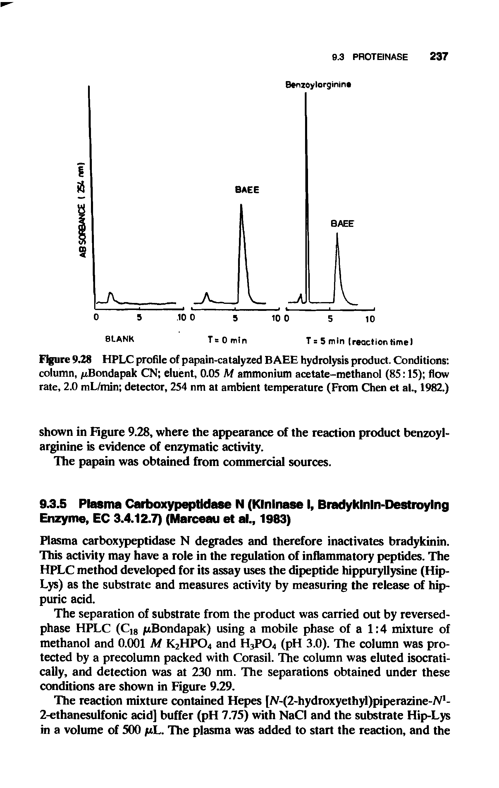 Figure 9.28 HPLC profile of papain-catalyzed B AEE hydrolysis product. Conditions column, juBondapak CN eluent, 0.05 M ammonium acetate-methanol (85 15) flow rate, 2.0 mL/min detector, 254 nm at ambient temperature (From Chen et al., 1982.)...