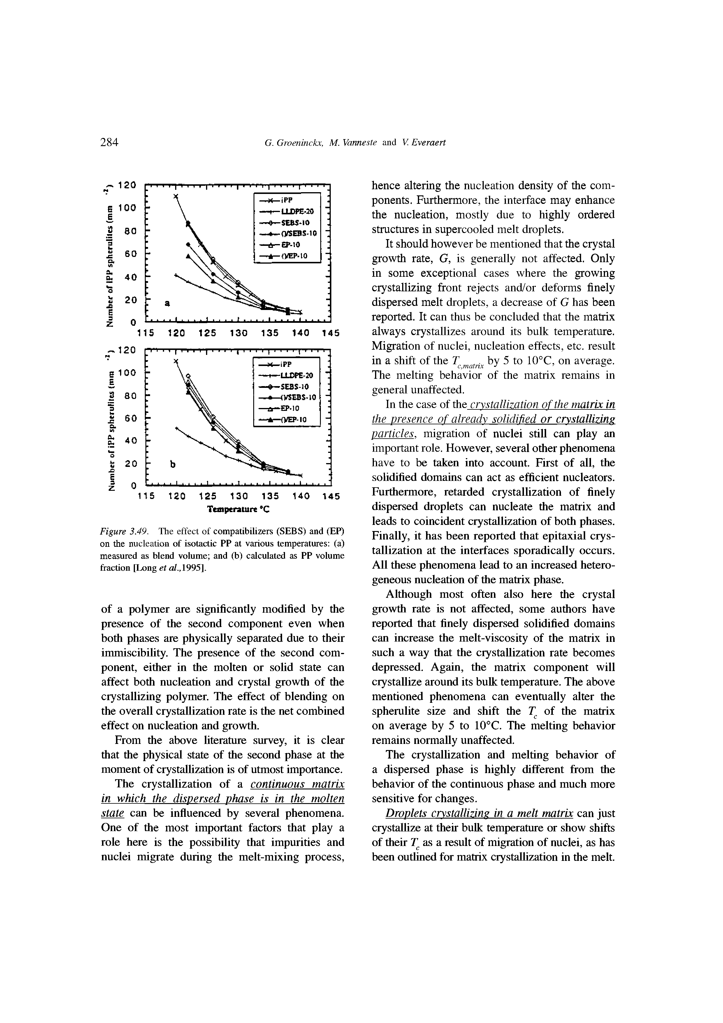 Figure 3.49. The effect of compatibilizers (SEES) and (EP) on the nucleation of isotactic PP at various temperatures (a) measured as blend volume and (b) calculated as PP volume fraction Px>ng et al.,1995].