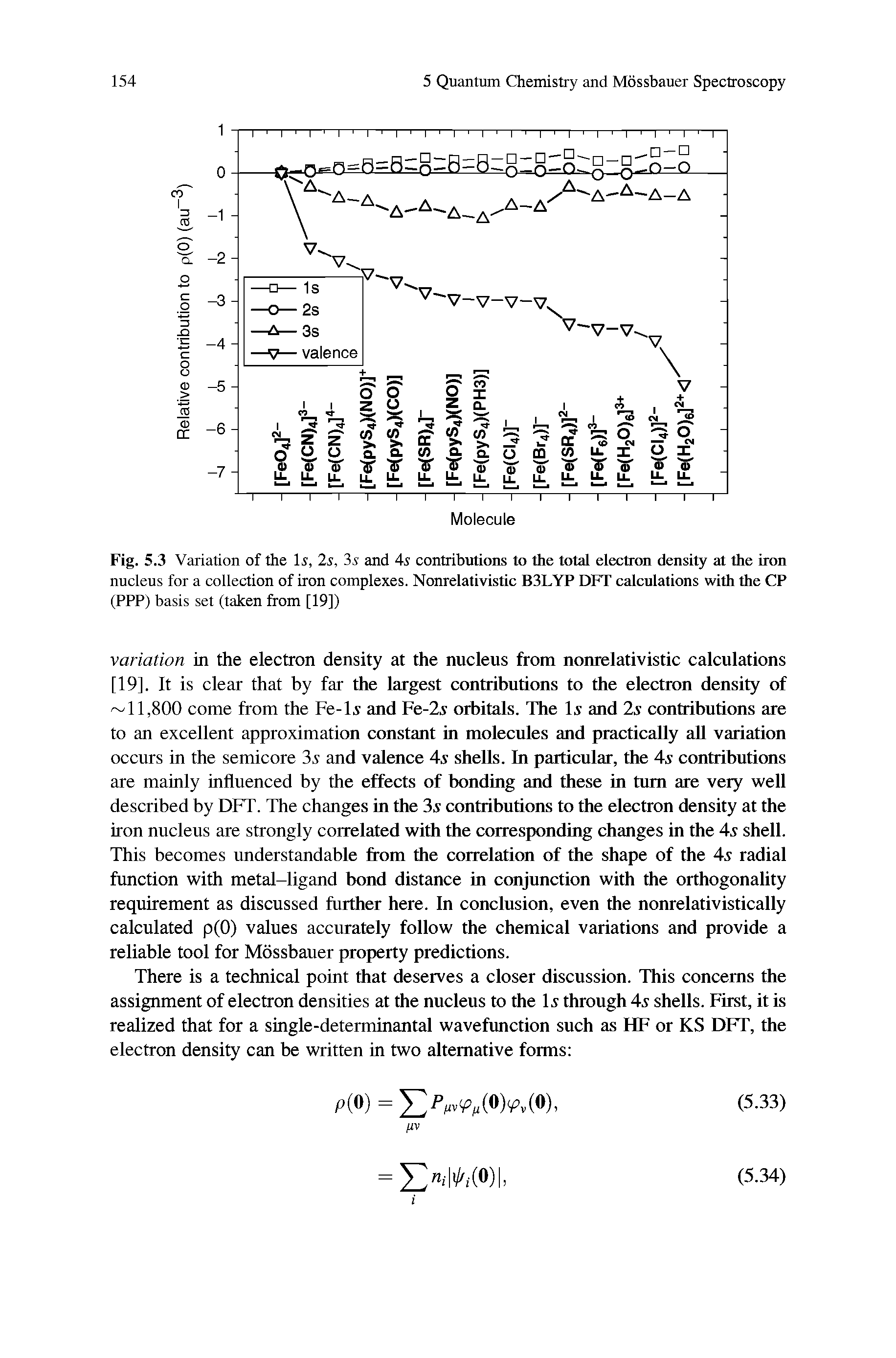Fig. 5.3 Variation of the li, 2s, 3s and contributions to the total electron density at the iron nucleus for a collection of iron complexes. Nonrelativistic B3LYP DFT calculations with the CP (PPP) basis set (taken from [19])...