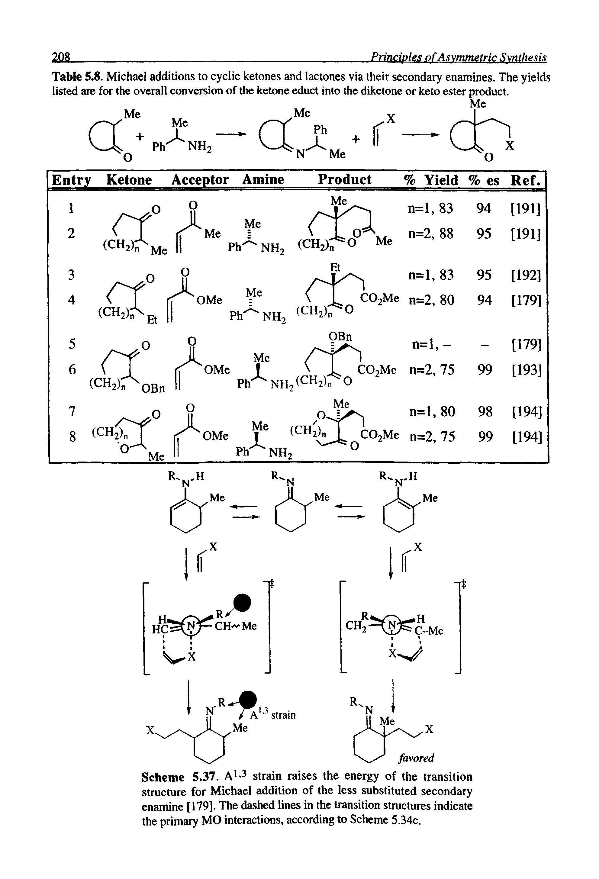 Scheme 5.37. AT3 strain raises the energy of the transition structure for Michael addition of the less substituted secondary enamine [179]. The dashed lines in the transition structures indicate the primary MO interactions, according to Scheme 5.34c.