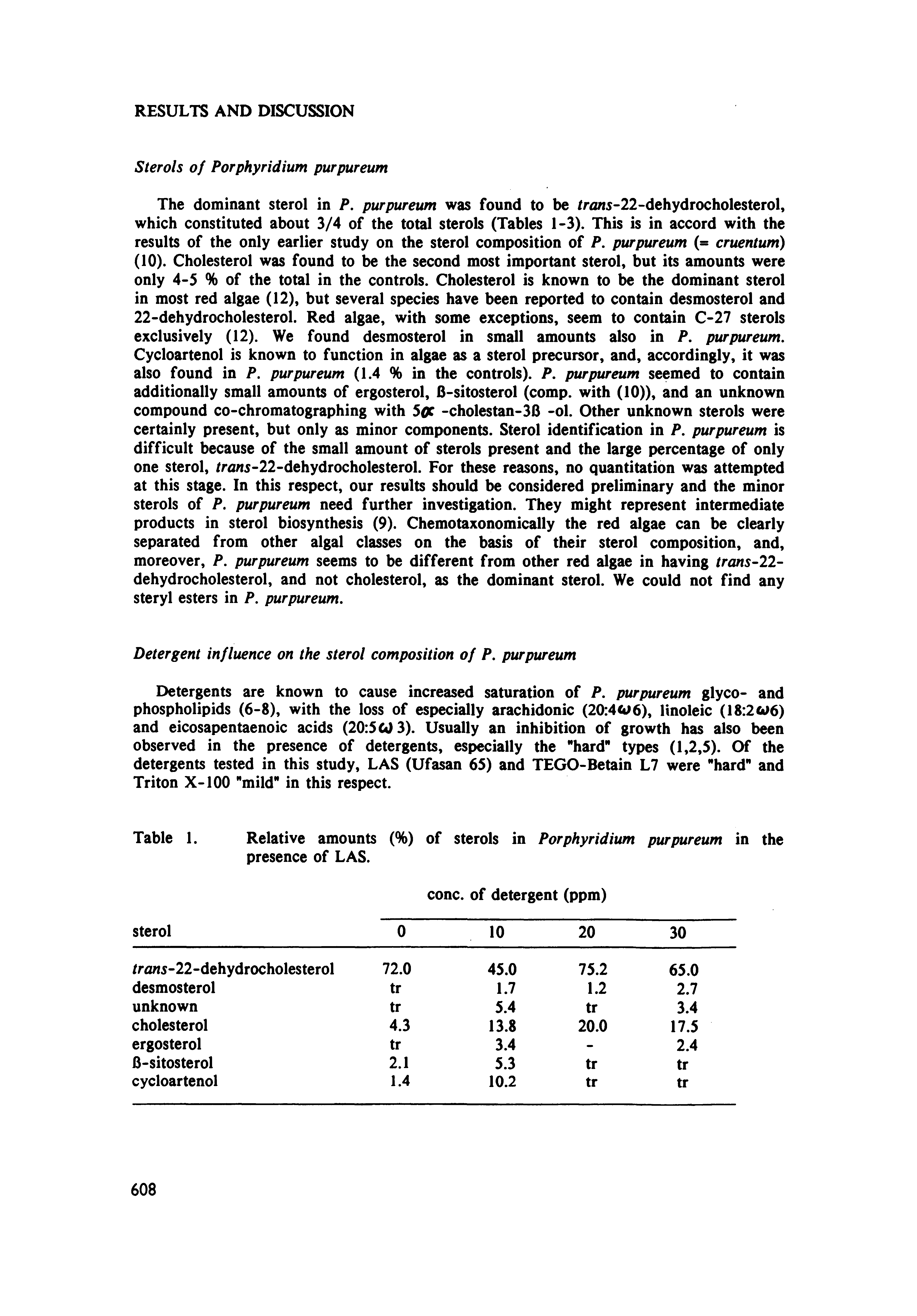 Table 1. Relative amounts (%) of sterols in Porphyridium purpureum in the presence of LAS.