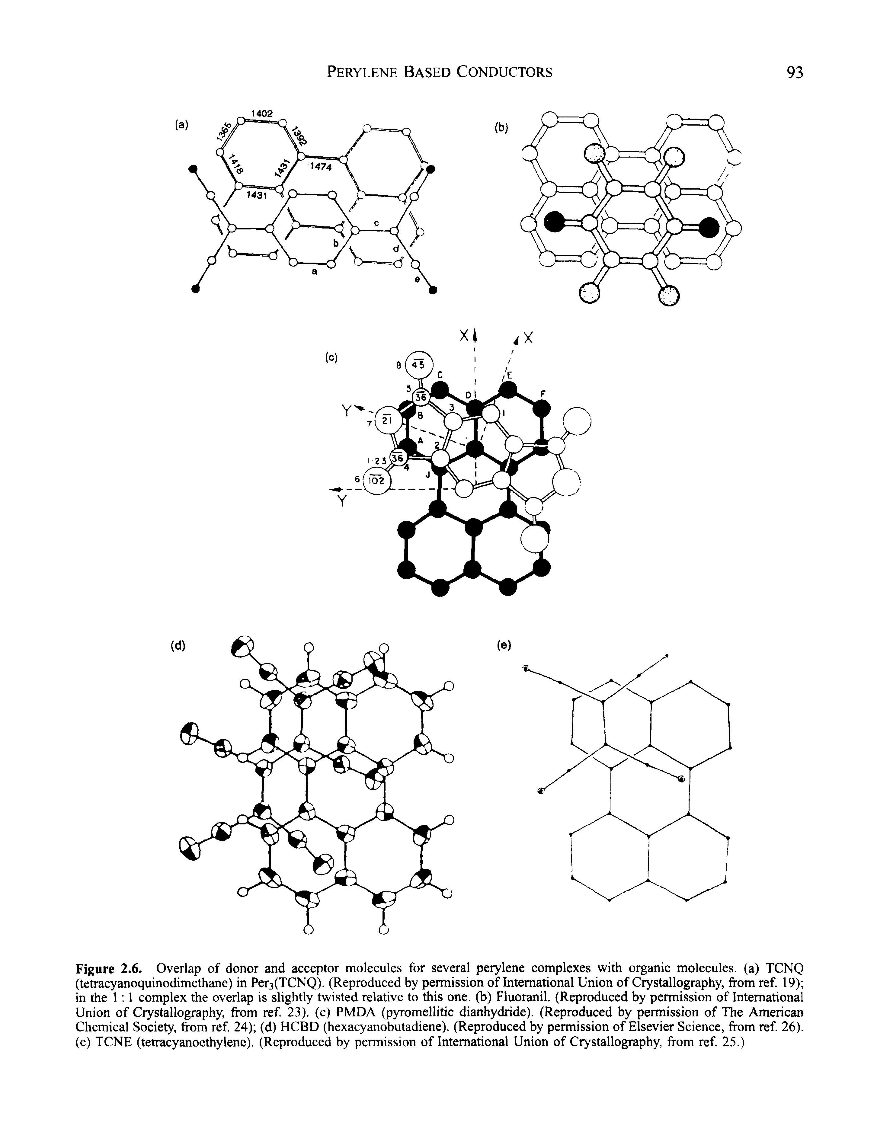 Figure 2.6. Overlap of donor and acceptor molecules for several perylene complexes with organic molecules, (a) TCNQ (tetracyanoquinodimethane) in Per3(TCNQ). (Reproduced by permission of International Union of Crystallography, from ref. 19) in the 1 1 complex the overlap is slightly twisted relative to this one. (b) Fluoranil. (Reproduced by permission of International Union of Crystallography, from ref. 23). (c) PMDA (pyxomellitic dianhydride). (Reproduced by permission of The American Chemical Society, from ref 24) (d) HCBD (hexacyanobutadiene). (Reproduced by permission of Elsevier Science, from ref 26). (e) TCNE (tetracyanoethylene). (Reproduced by permission of International Union of Crystallography, from ref 25.)...