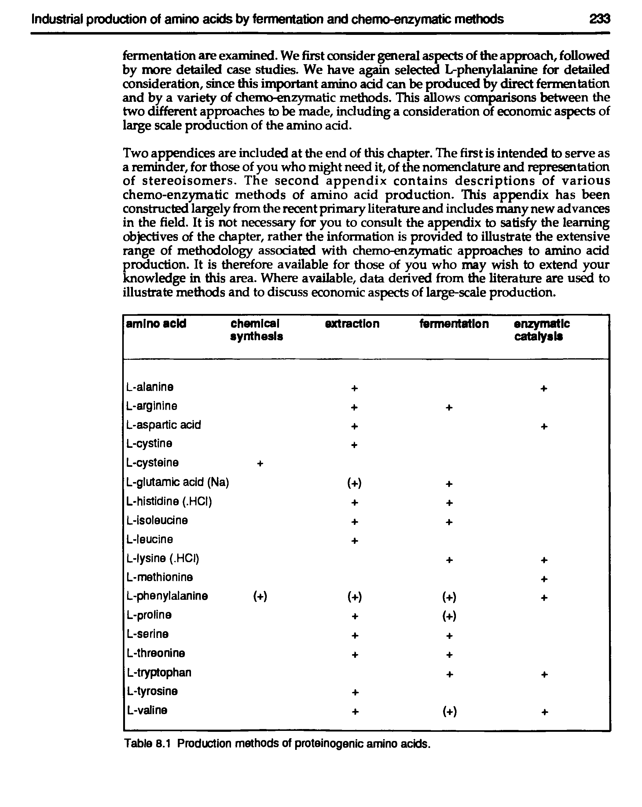 Table 8.1 Production methods of proteinogenic amino acids.