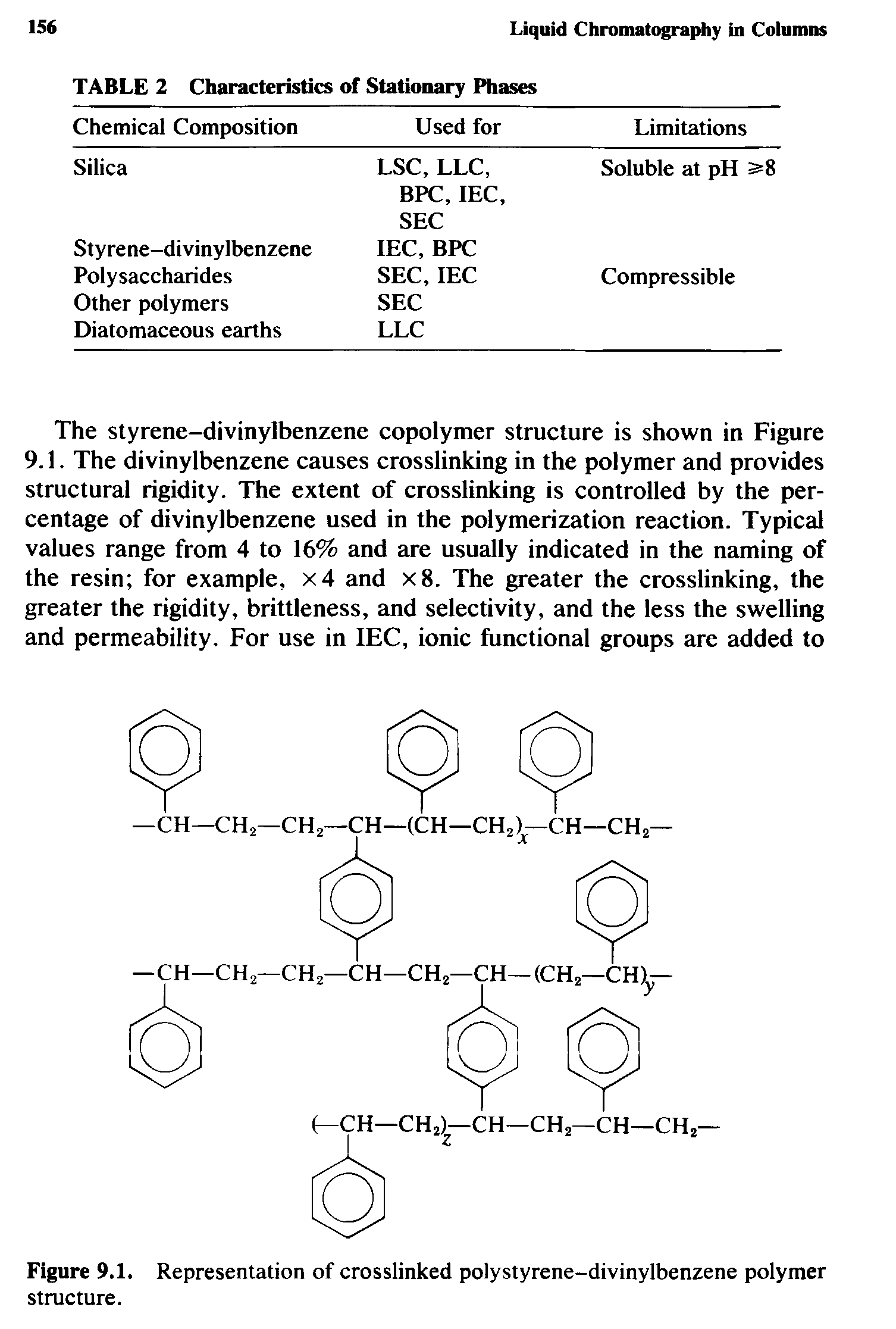 Figure 9.1. Representation of crosslinked polystyrene-divinylbenzene polymer structure.