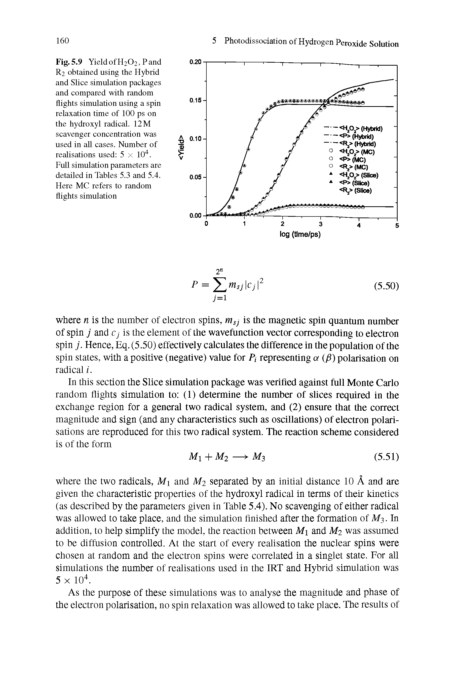 Fig. 5.9 Yield of H2O2, P and R2 obtained using the Hybrid and Slice simulation packages and compared with random flights simulation using a spin relaxation time of 100 ps on the hydroxyl radical. 12 M scavenger concentration was used in aU cases. Number of realisations used 5 x 10. Full simulation parameters are detailed in Tables 5.3 and 5.4. Here MC refers to random flights simulation...