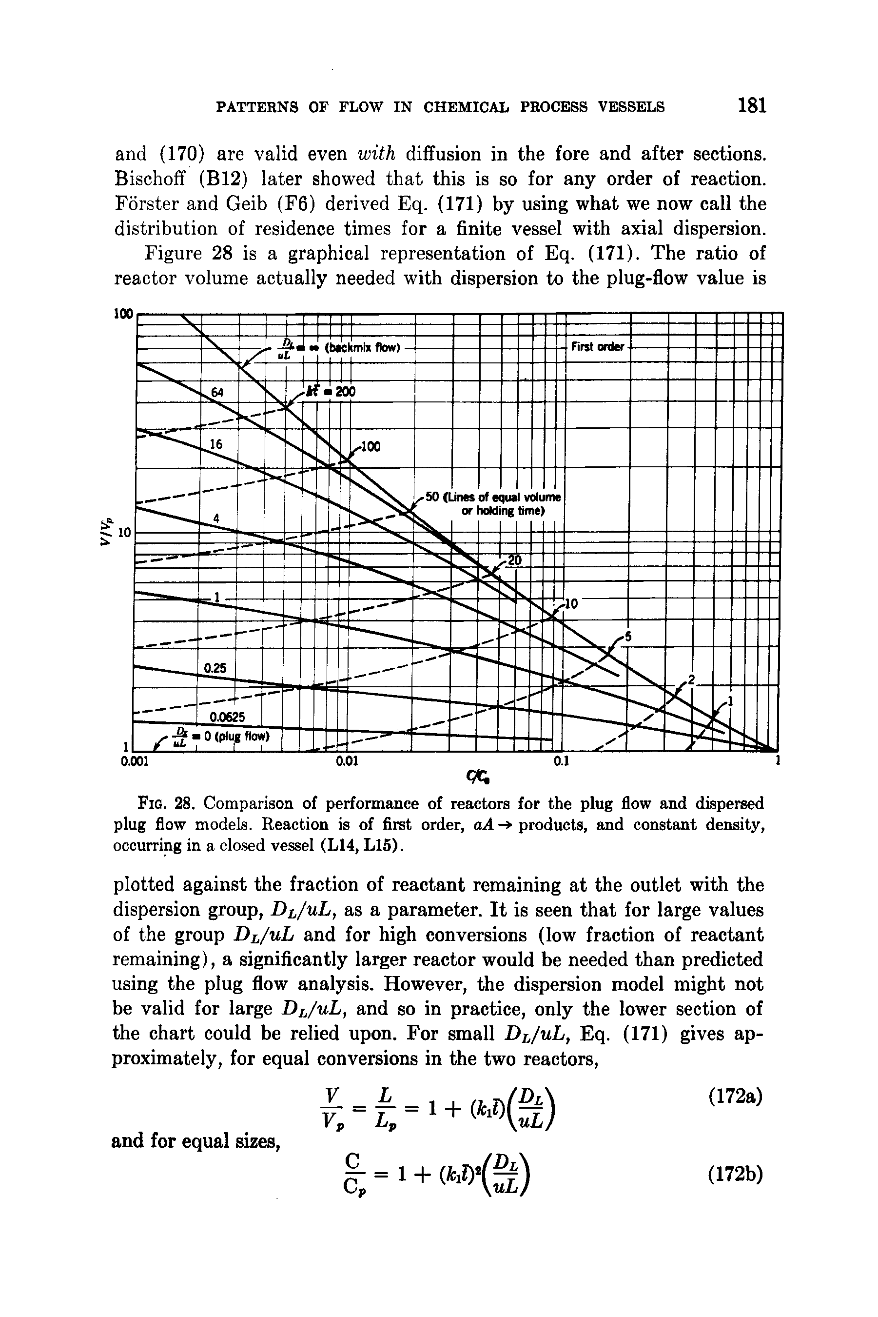 Fig. 28. Comparison of performance of reactors for the plug flow and dispersed plug flow models. Reaction is of first order, aA- products, and constant density, occurring in a closed vessel (L14, L15).