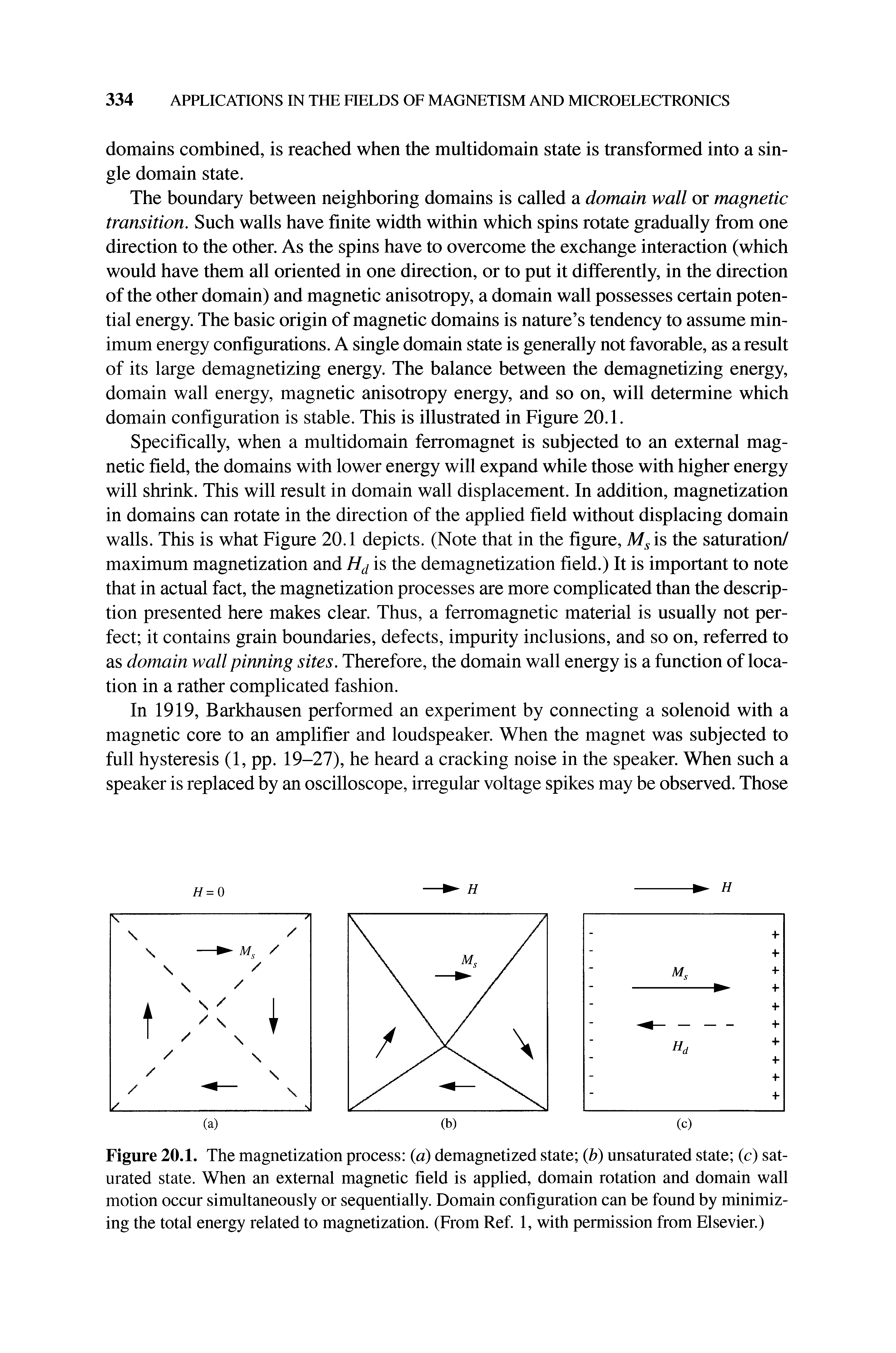 Figure 20.1. The magnetization process (a) demagnetized state (b) unsaturated state (c) saturated state. When an external magnetic field is applied, domain rotation and domain wall motion occur simultaneously or sequentially. Domain configuration can be found by minimizing the total energy related to magnetization. (From Ref 1, with permission from Elsevier.)...