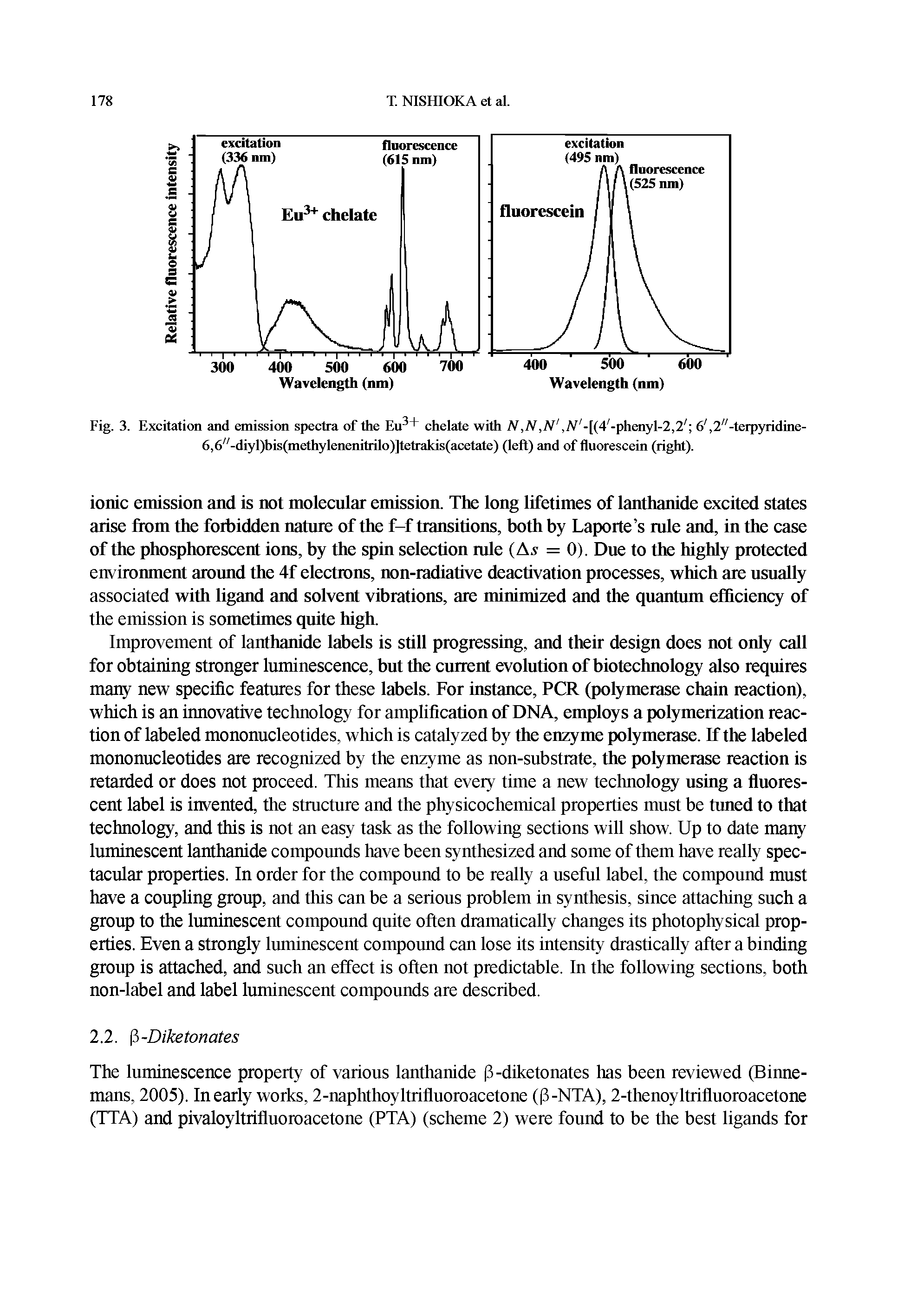 Fig. 3. Excitation and emission spectra of the I ll chelate with /V./V./V, .V -[(4-plicnvl-2.2 6. 2 -tcrpvndmc-6,6,-diyl)bis(methylenenitrilo)]tetrakis(acetate) (left) and of fluorescein (right).