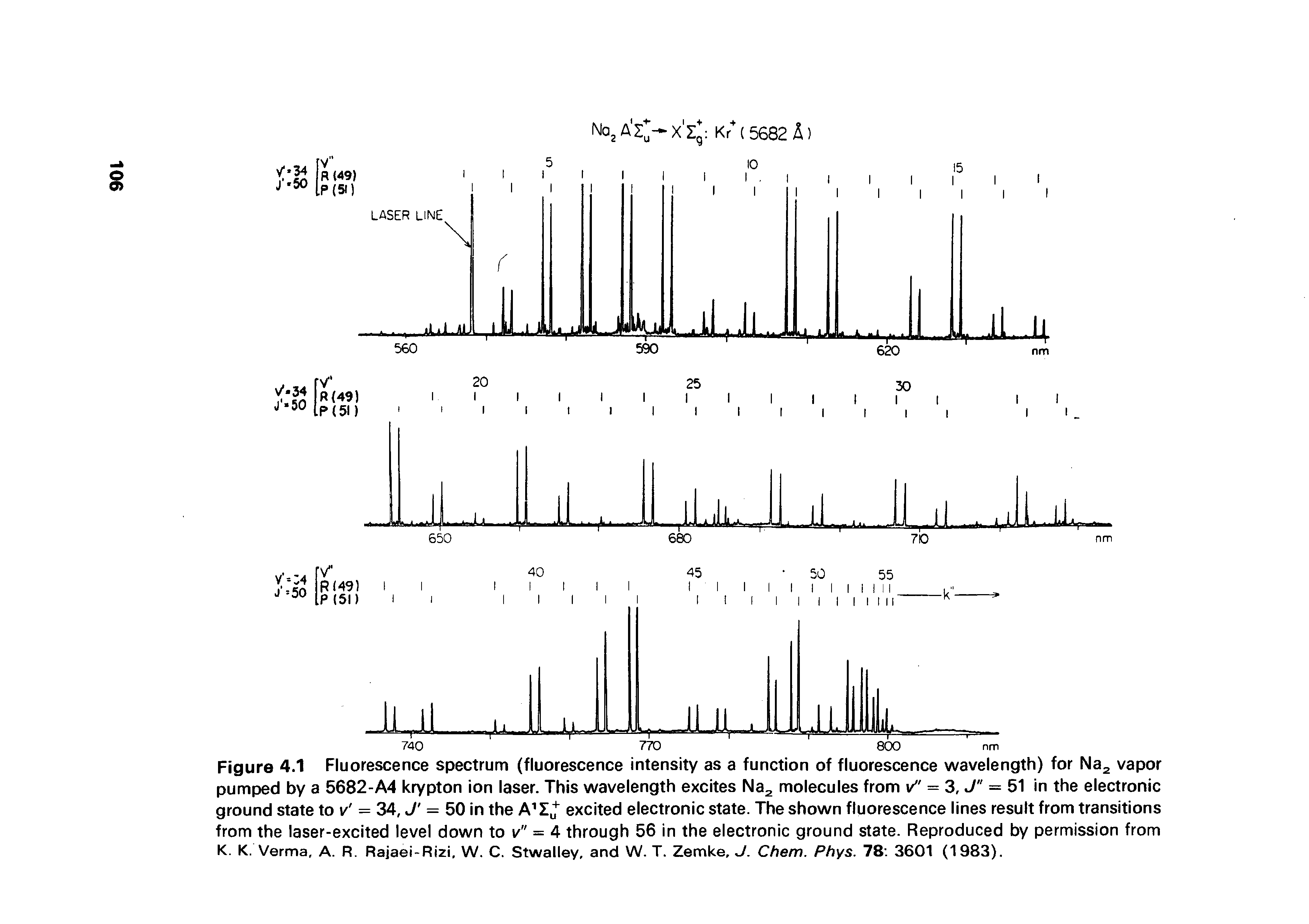 Figure 4.1 Fluorescence spectrum (fluorescence intensity as a function of fluorescence wavelength) for Naa vapor pumped by a 5682-A4 krypton ion laser. This wavelength excites Na2 molecules from v" = 3, J" = 51 in the electronic ground state to v = 34, J = 50 in the excited electronic state. The shown fluorescence lines result from transitions from the laser-excited level down to v" = 4 through 56 in the electronic ground state. Reproduced by permission from K. K. Verma, A. R. Rajaei-Rizi, W. C. Stwalley, and W. T. Zemke, J. Chem. Phys. 78. 3601 (1983).