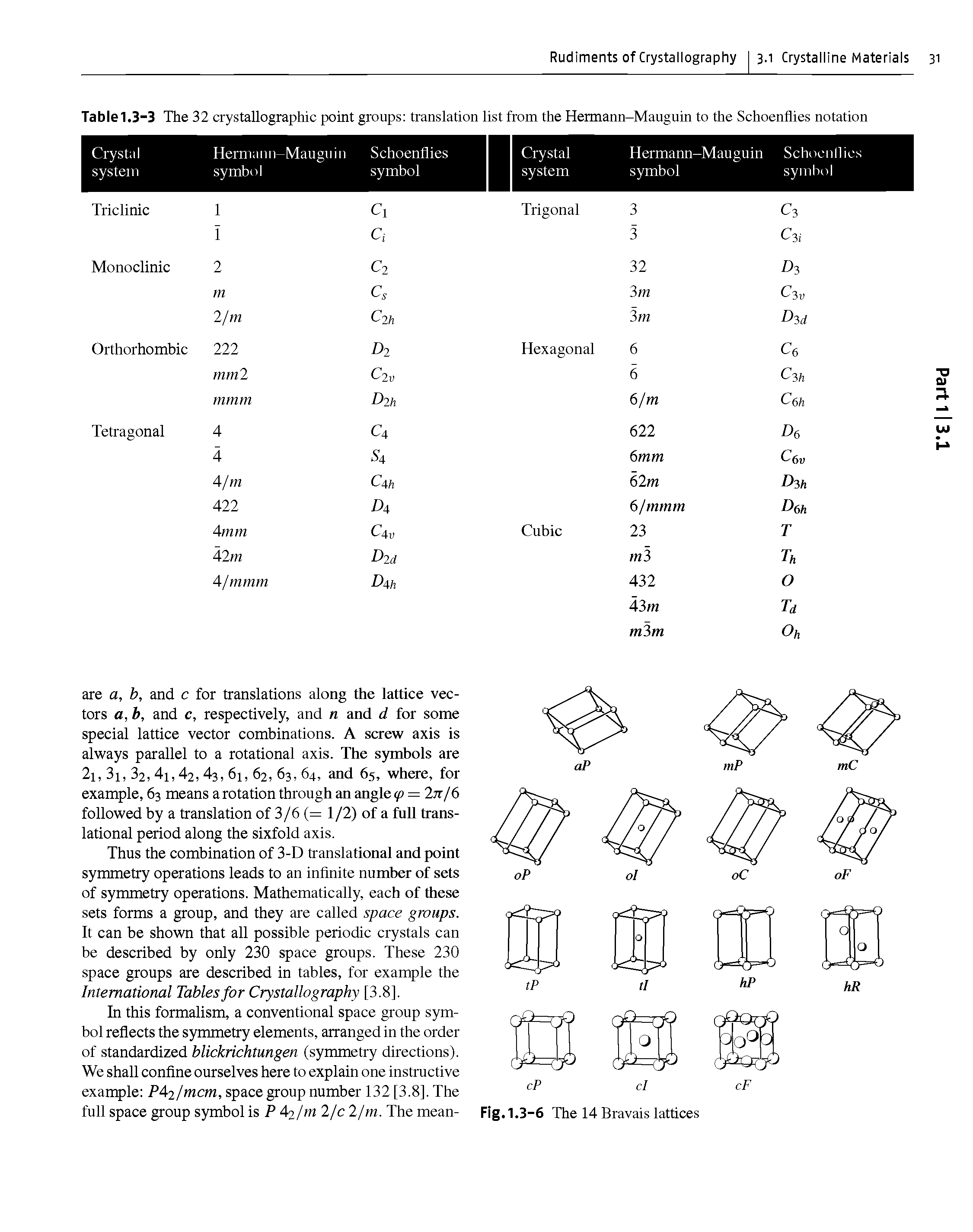 Table1.3-3 The 32 crystallographic point groups translation list from the Hennann-Mauguin to the Schoenflies notation...