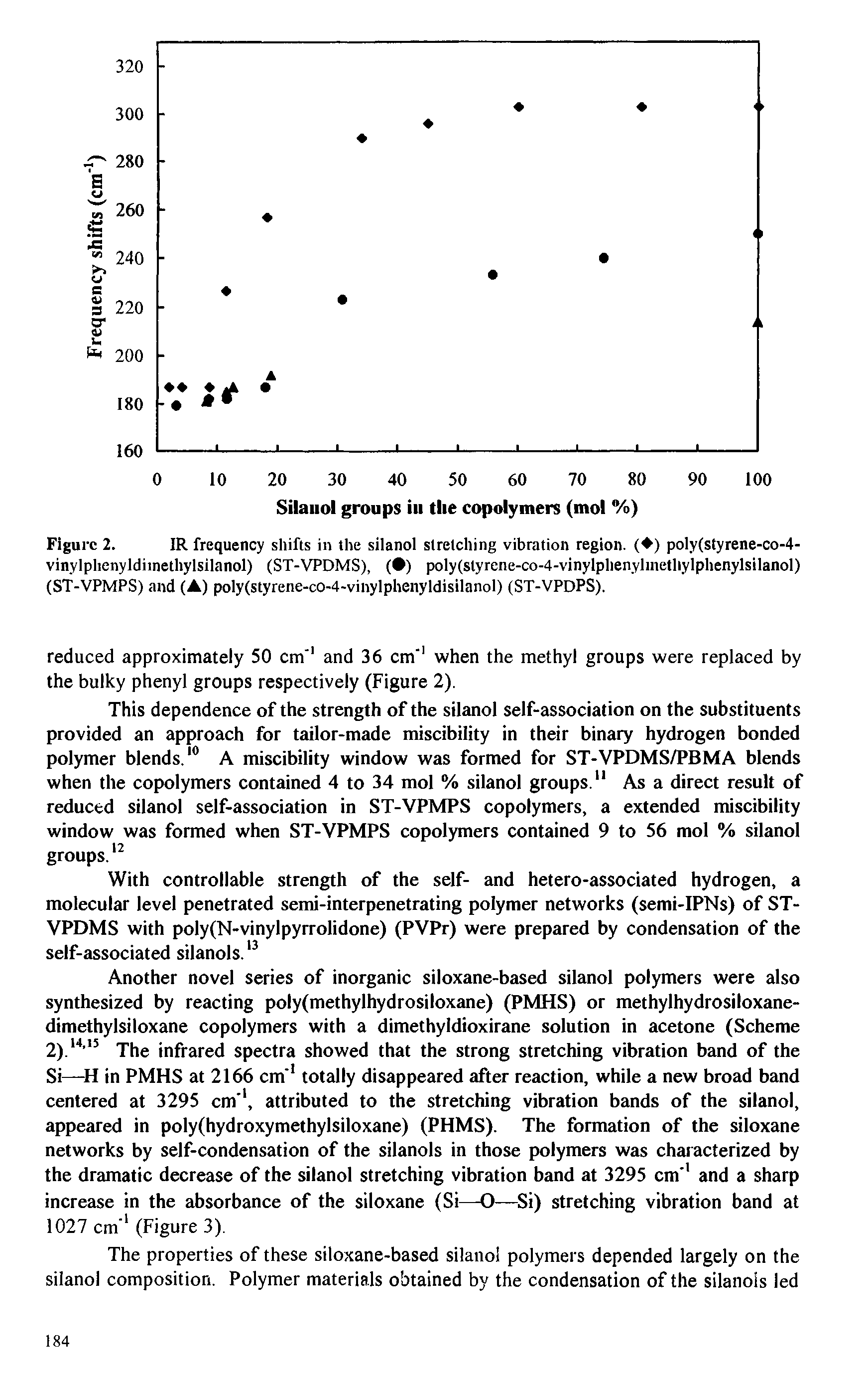 Figure 2. IR frequency shifts in the silanol stretching vibration region. ( ) poly(styrene-co-4-vinylphenyldiinethylsilanol) (ST-VPDMS), ( ) poly(slyrene-co-4-vinylphenylinethylphenylsilanol) (ST-VPMPS) and (A) poly(styrene-co-4-vinylphenyldisilanol) (ST-VPDPS).