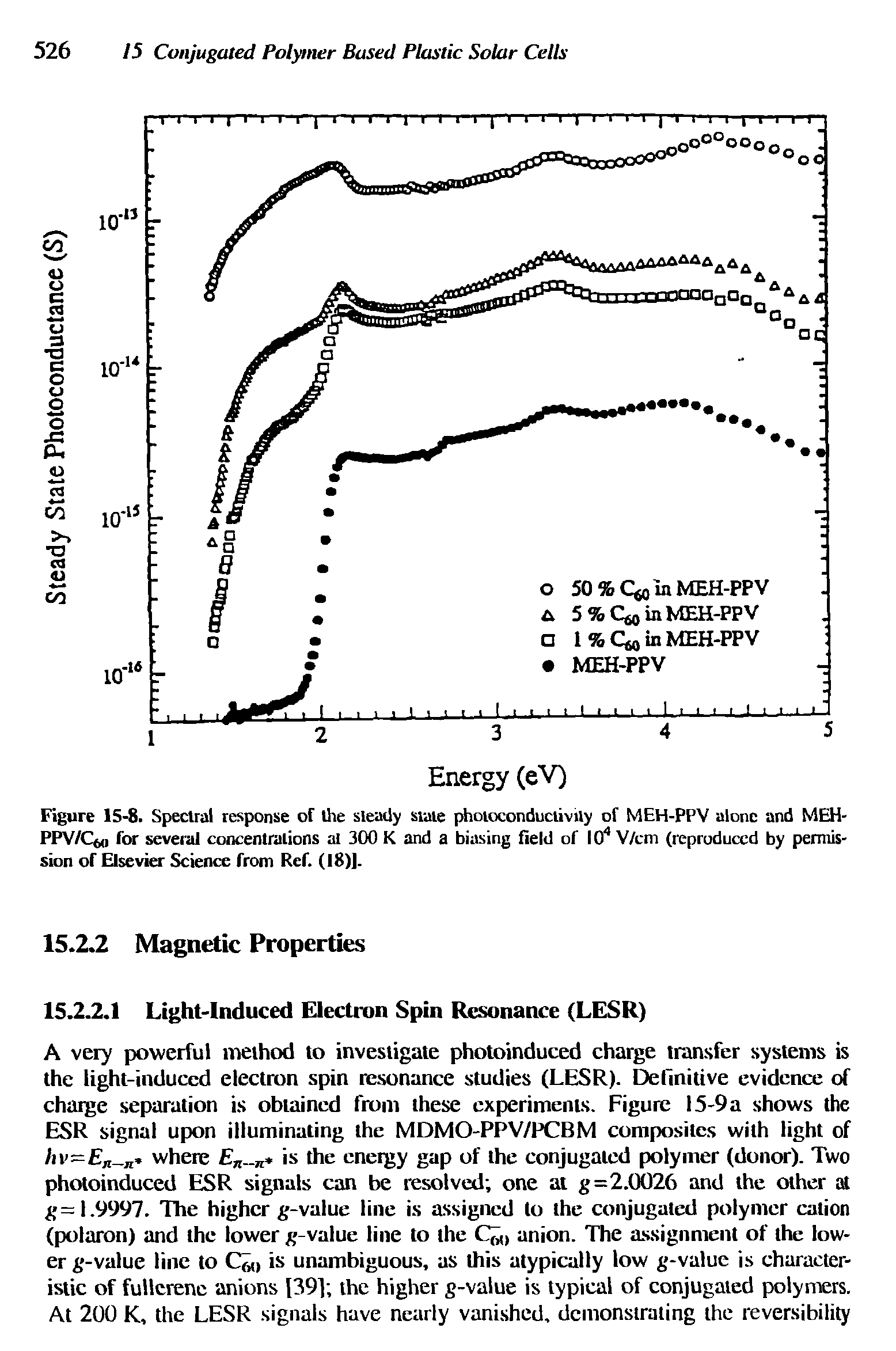 Figure 15-8. Spectral response of the steady state photoconductivity of MEH-PPV alone and MEH-PPV/Cjo for several concentrations at 300 K and a biasing field of 104 V/cm (reproduced by permission of Elsevier Science from Ref. (18)].