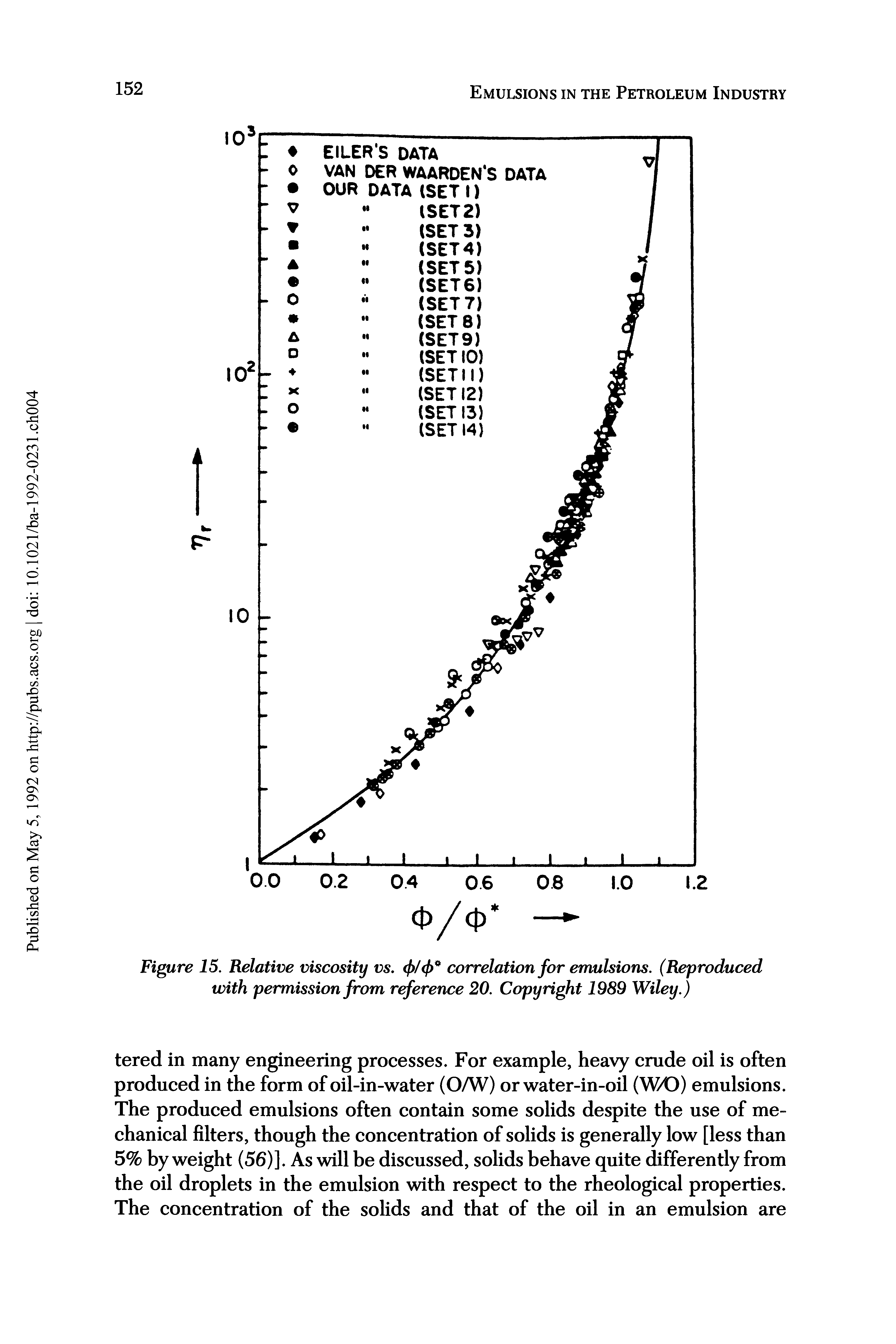 Figure 15. Relative viscosity vs, correlation for emulsions. (Reproduced...