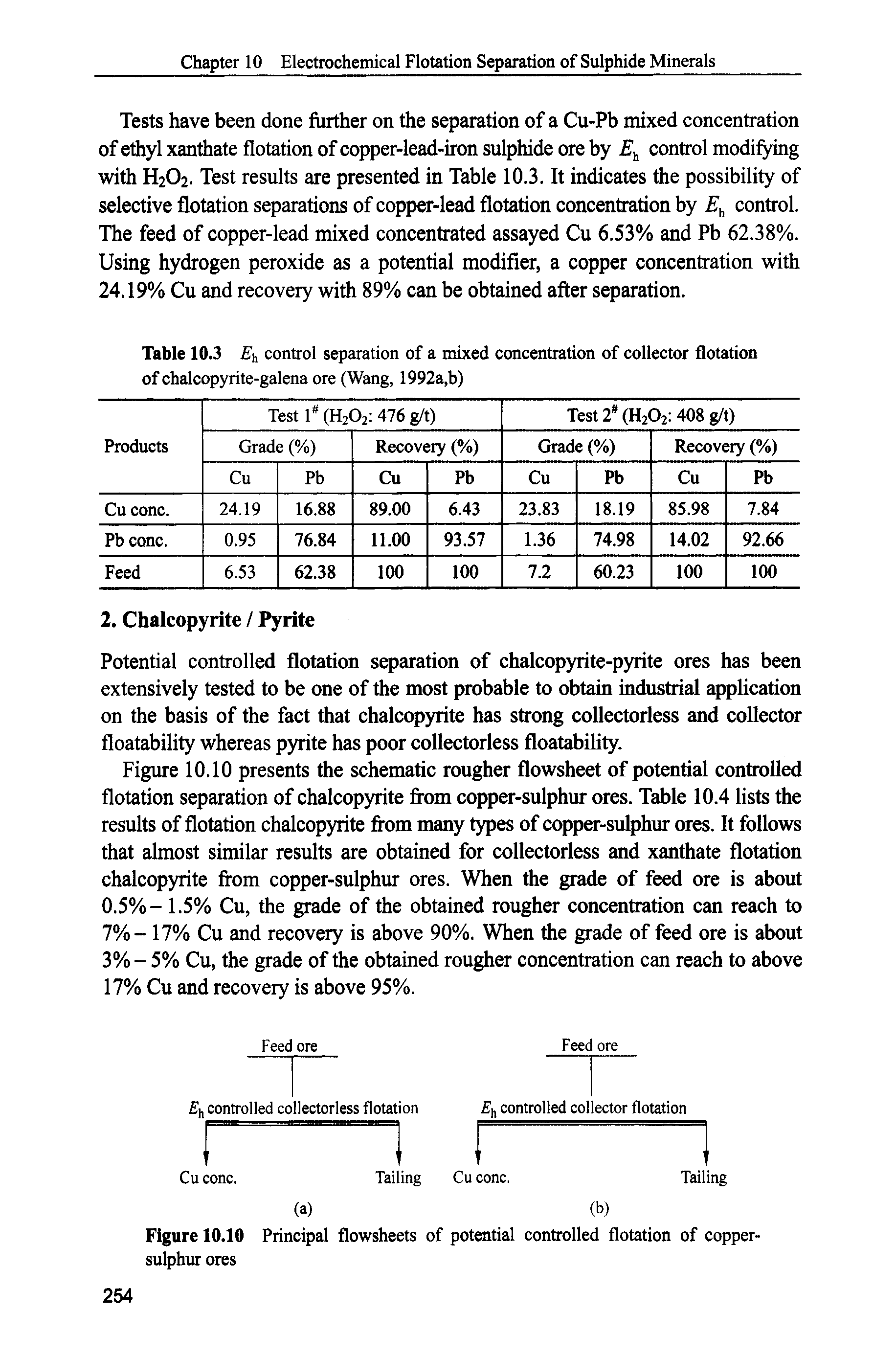 Table 10.3 Eh control separation of a mixed concentration of collector flotation of chalcopyrite-galena ore (Wang, 1992a,b)...