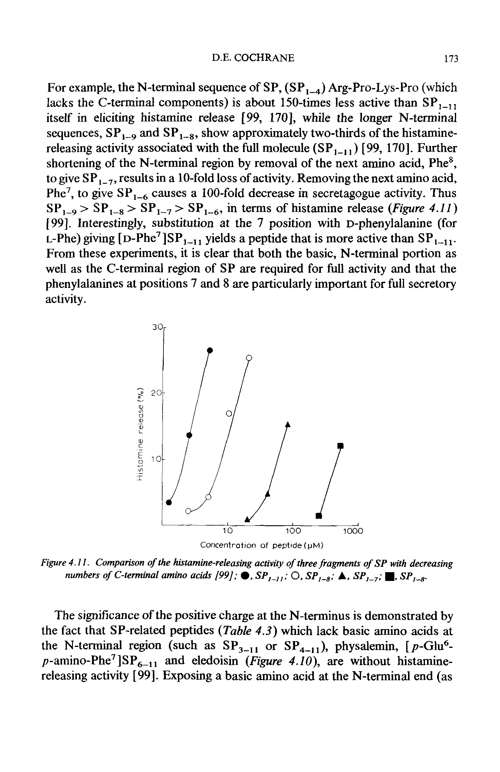 Figure 4.11. Comparison of the histamine-releasing activity of three fragments of SP with decreasing numbers of C-terminal amino acids 199] , SP, n O, SP, s A, SP, 7 , SP, s.