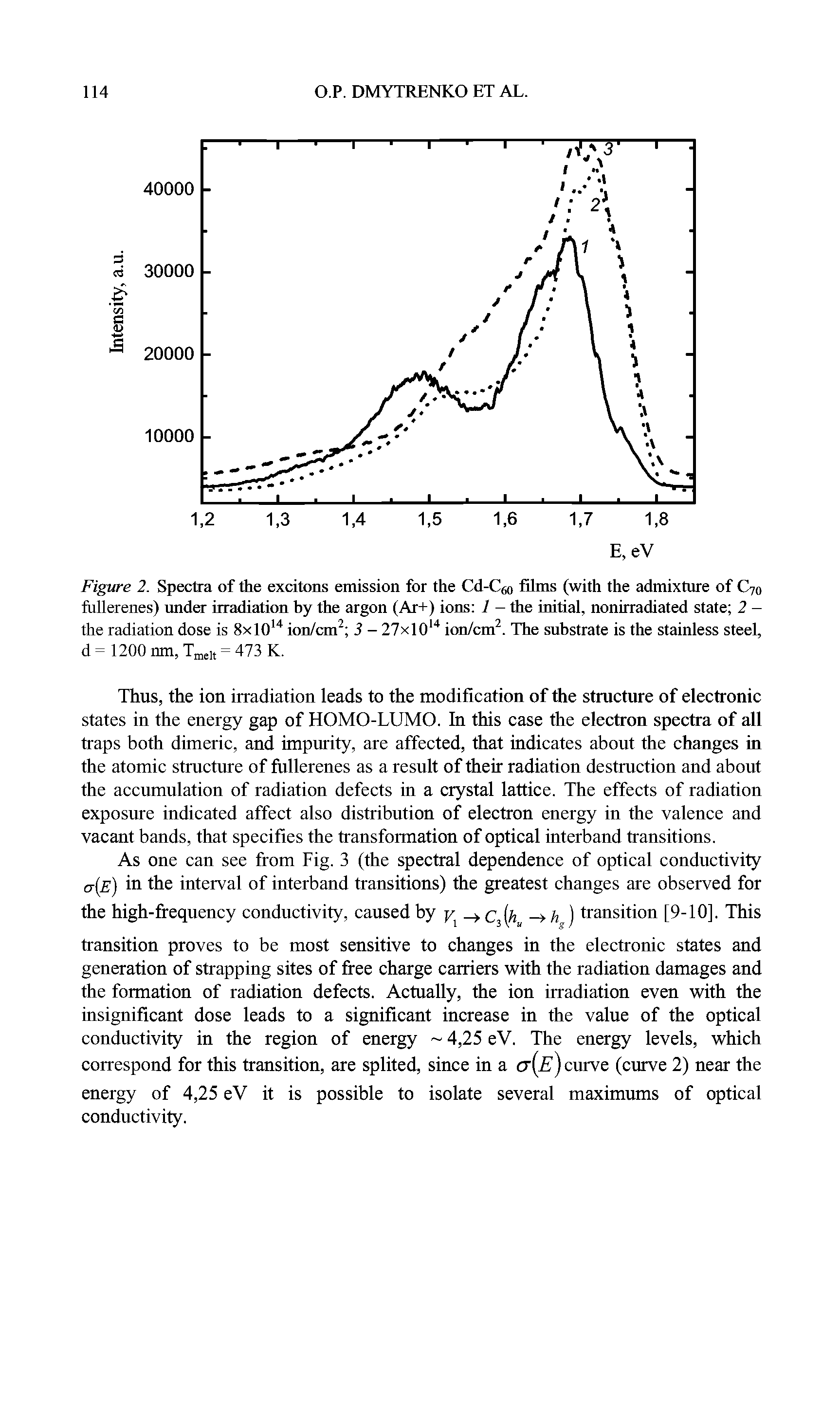Figure 2. Spectra of the excitons emission for the Cd-C6o films (with the admixture of C70 Mlerenes) under irradiation hy the argon (Ar+) ions 1 - the initial, nonirradiated state 2 -the radiation dose is 8xl014 ion/cm2 3 - 27xl014 ion/cm2. The substrate is the stainless steel, d= 1200 nm, Tmelt = 473 K.