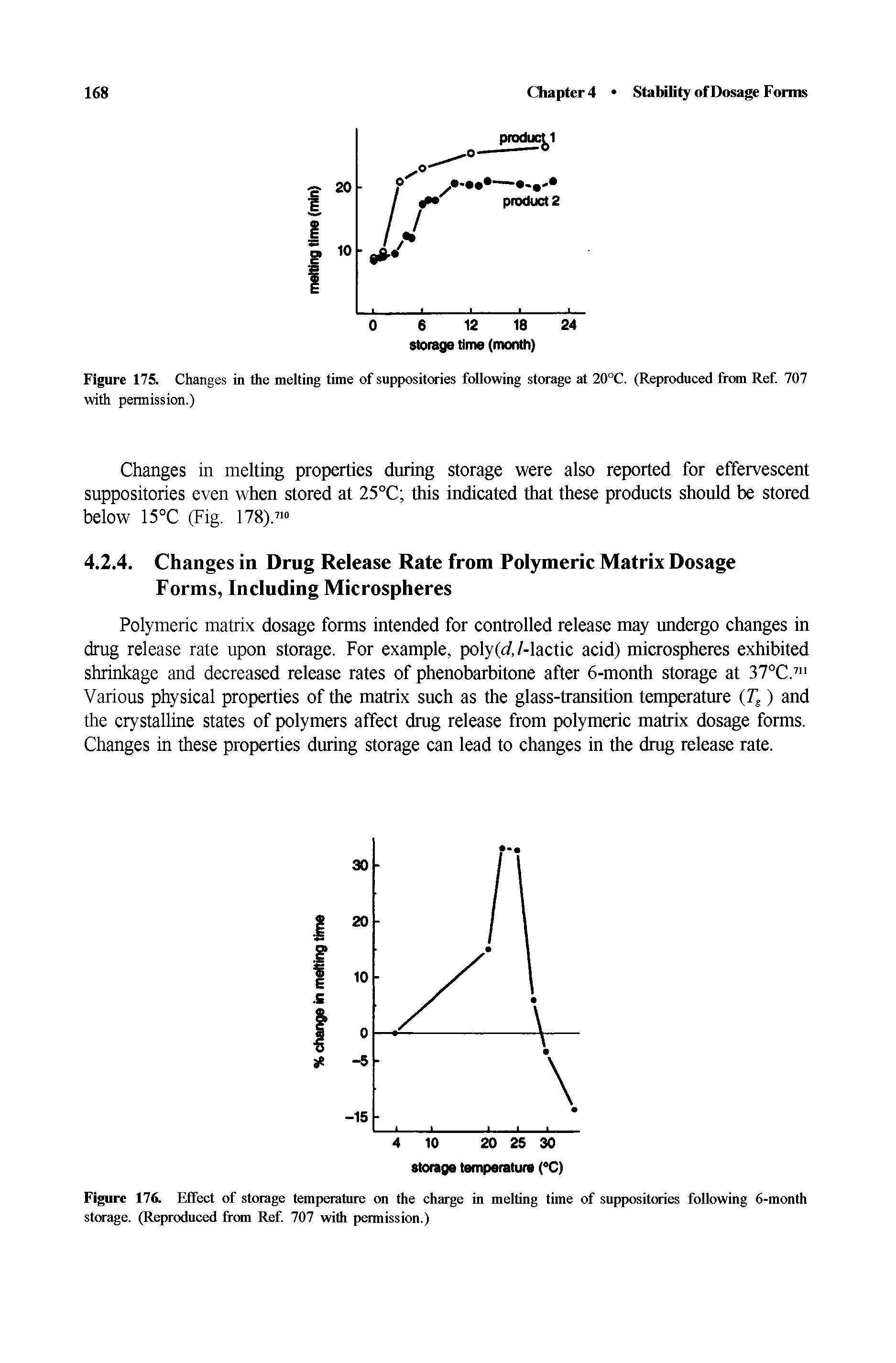 Figure 176. Effect of storage temperature on the charge in melting time of suppositories following 6-month storage. (Reproduced from Ref. 707 with permission.)...