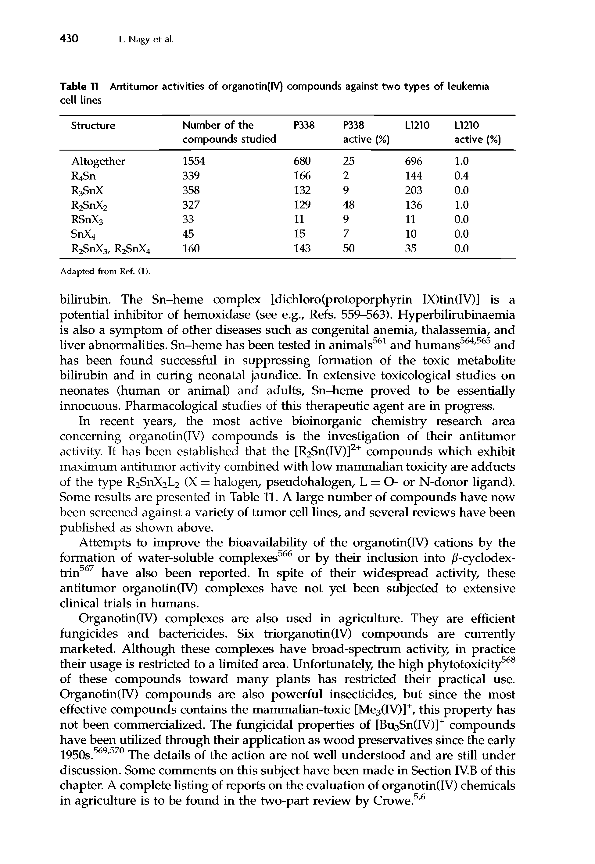 Table 11 Antitumor activities of organotin(IV) compounds against two types of leukemia cell lines...